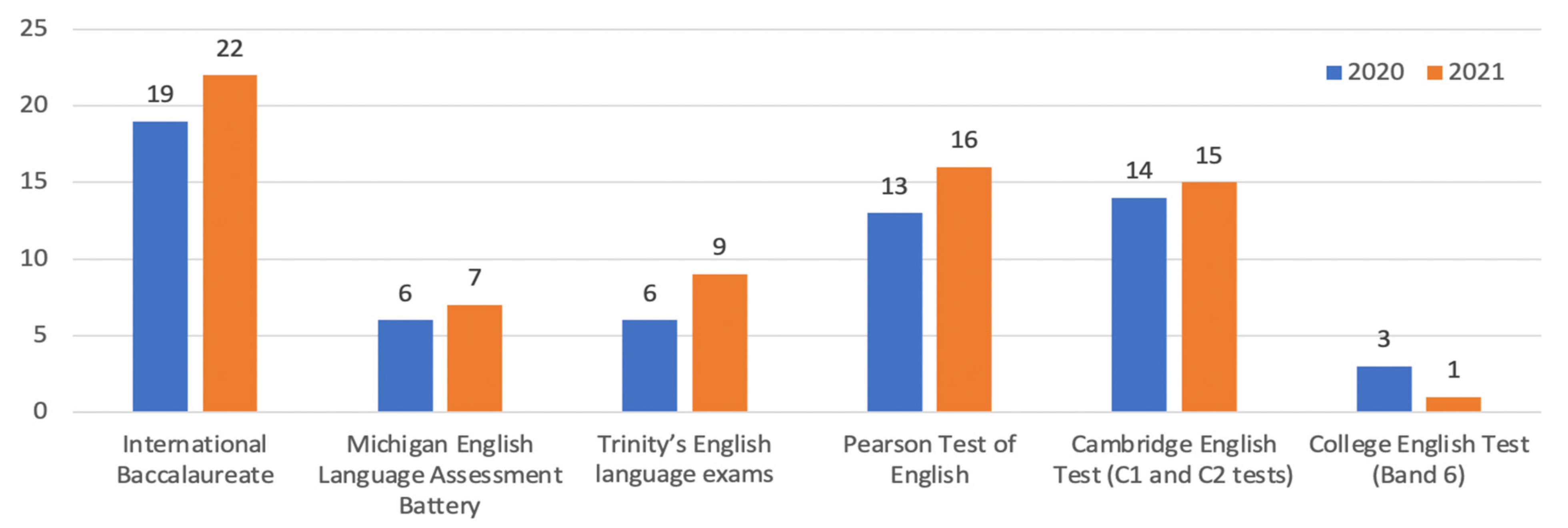 Sustainability 14 05568 g003