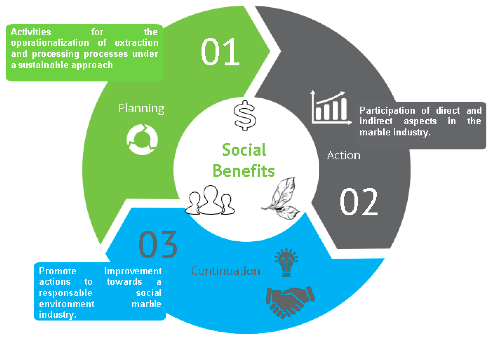 Sustainability | Free Full-Text | A Triple-Helix Intervention Approach to  Direct the Marble Industry towards Sustainable Business in Mexico