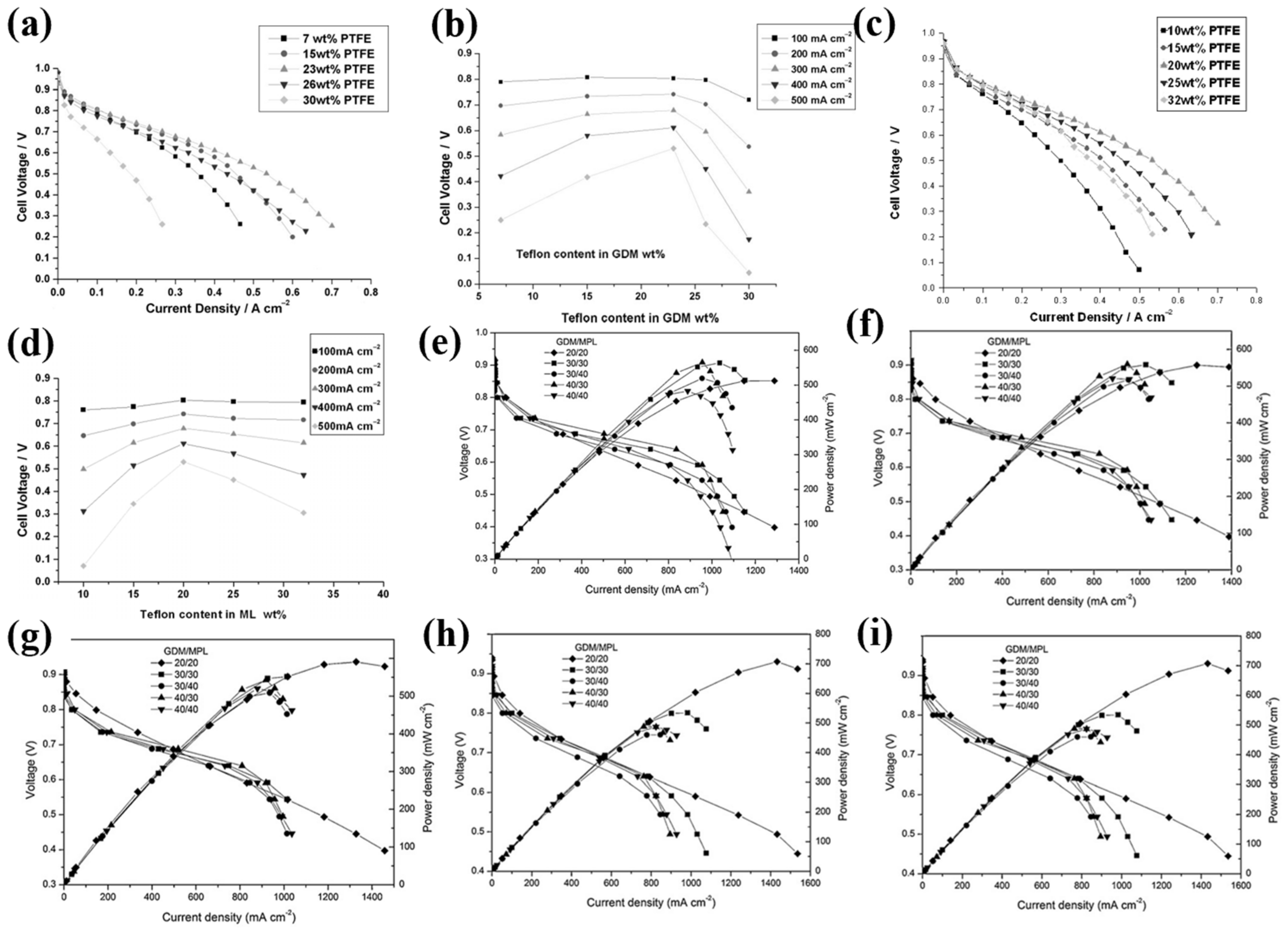 Sustainability 14 05579 g003