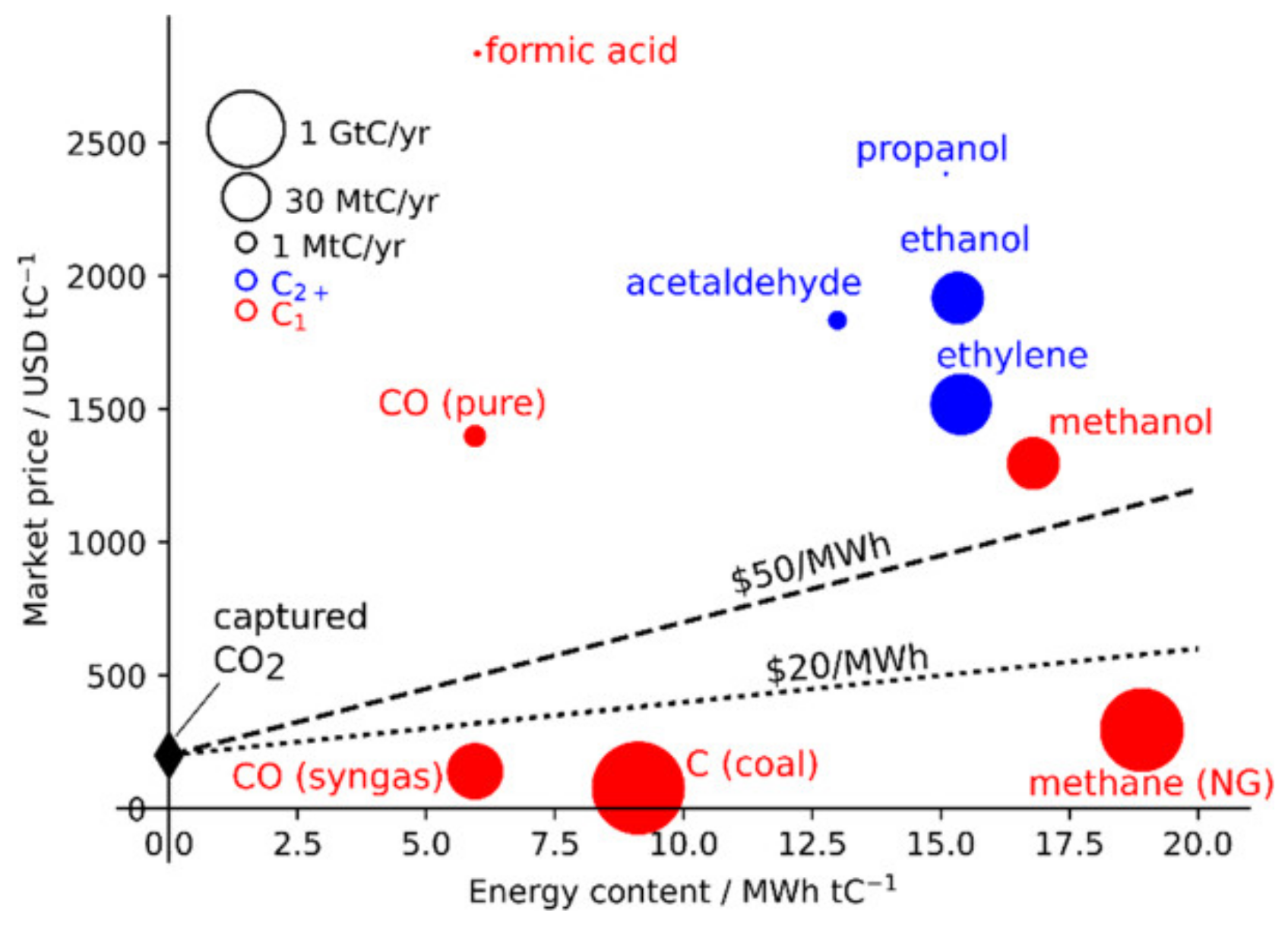 Sustainability 14 05579 g004