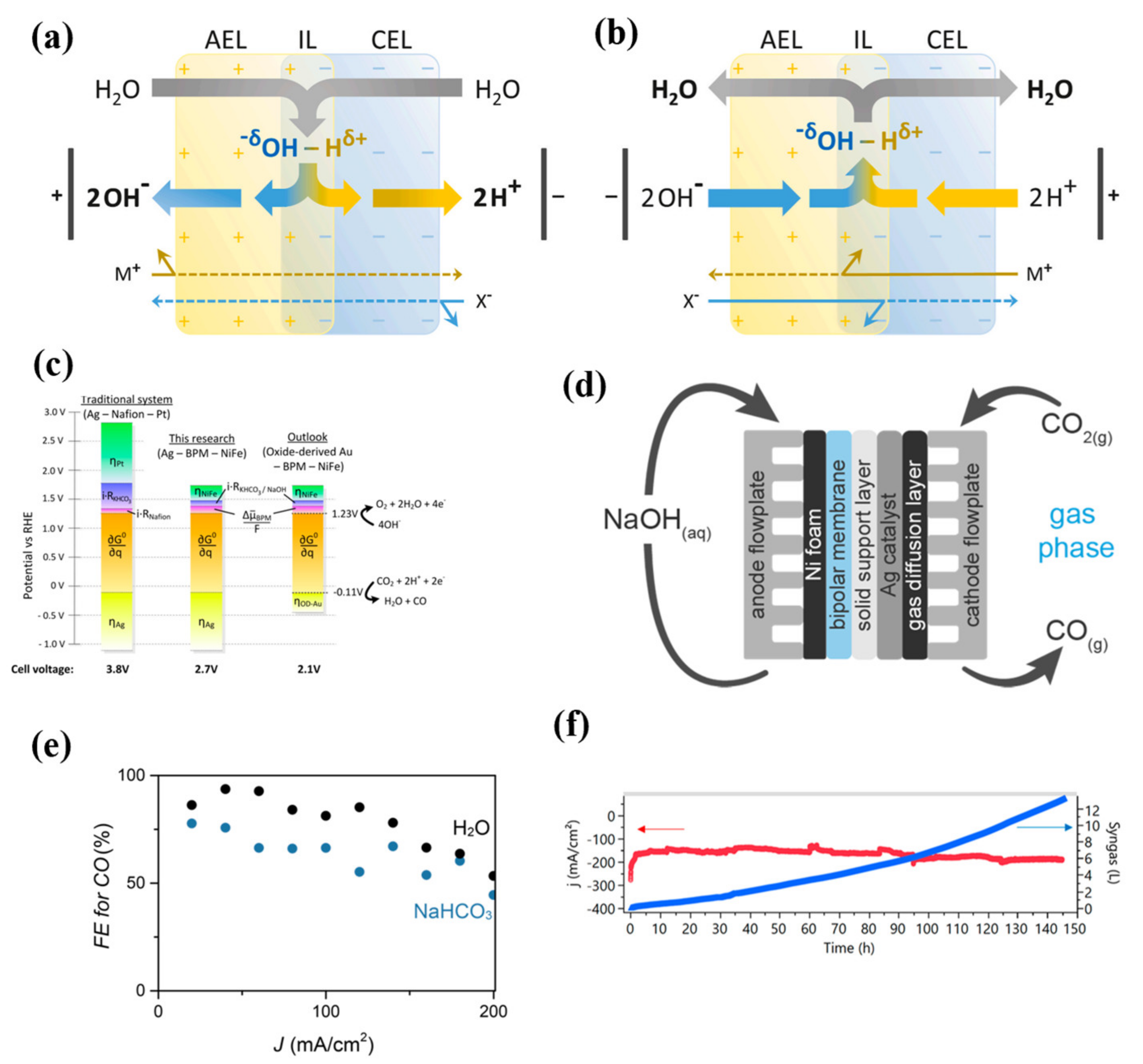 Sustainability 14 05579 g008