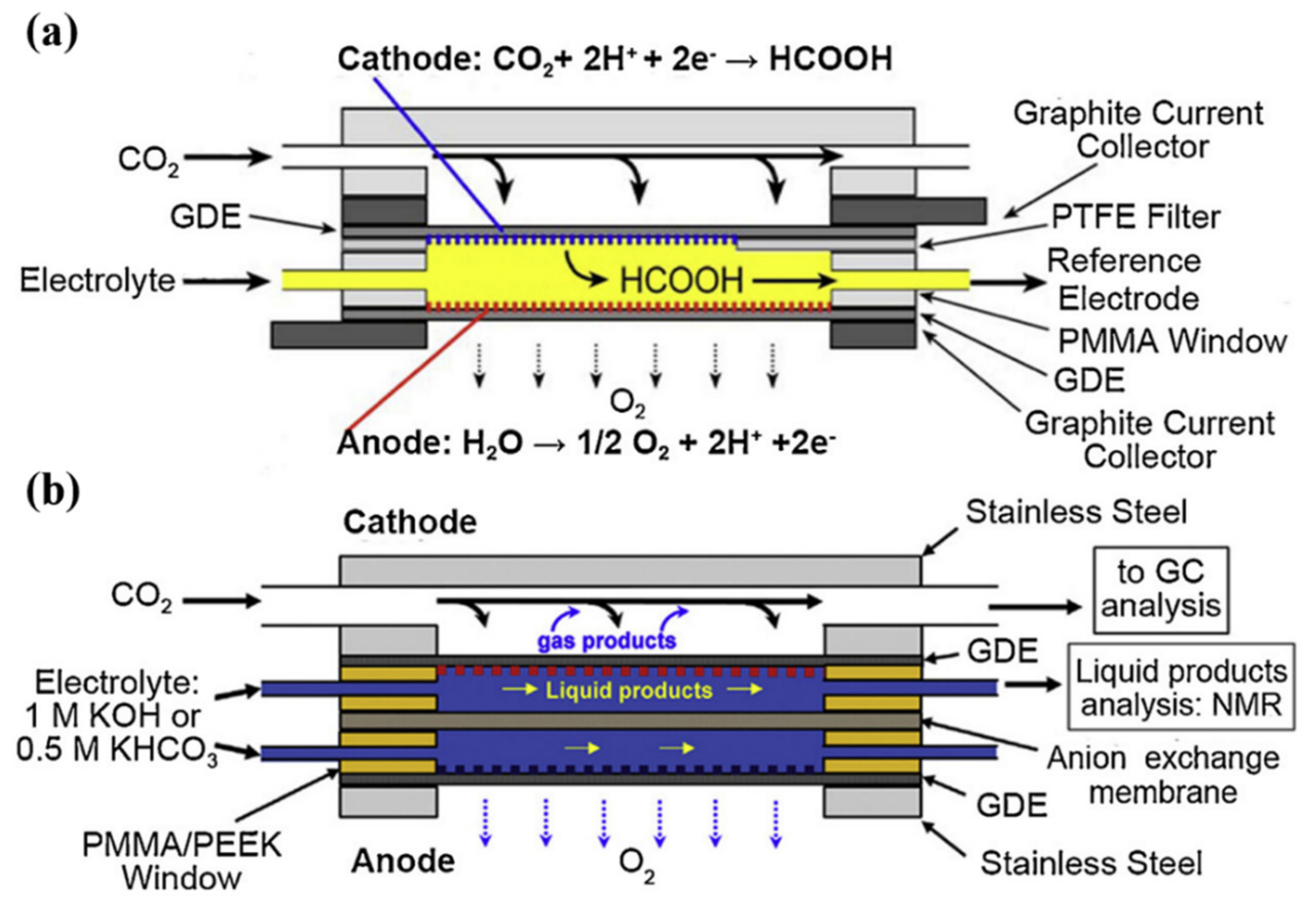 Sustainability 14 05579 g010