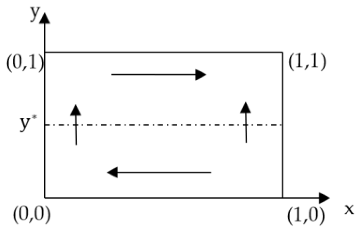 Sustainability 14 05588 g001