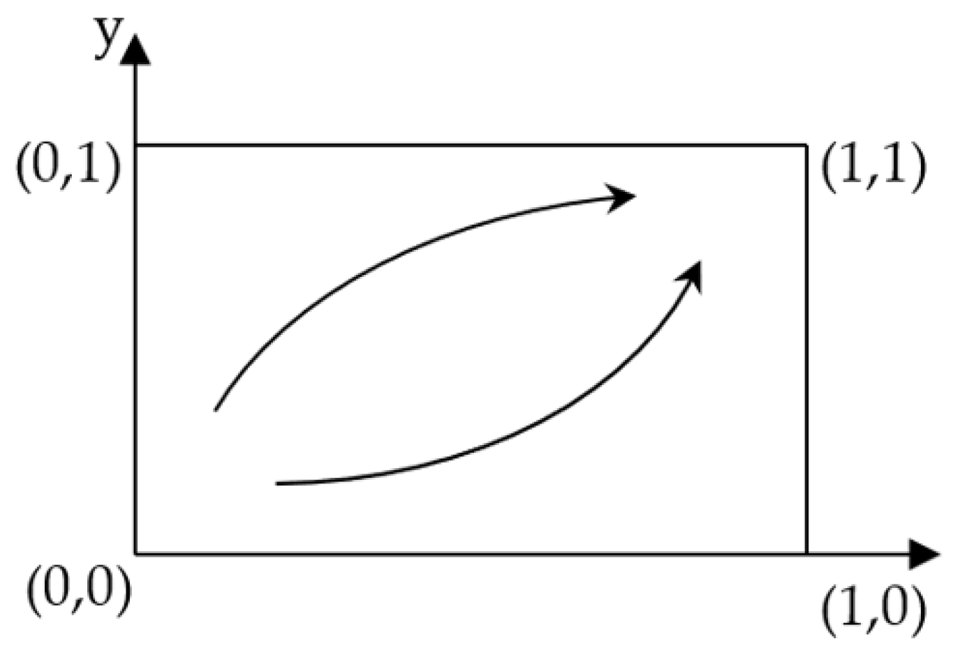 Sustainability 14 05588 g002