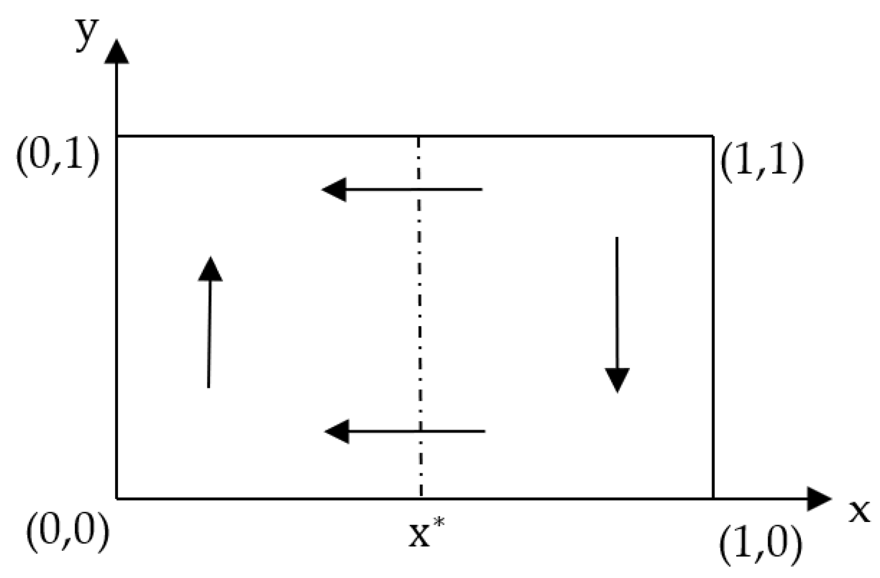 Sustainability 14 05588 g005