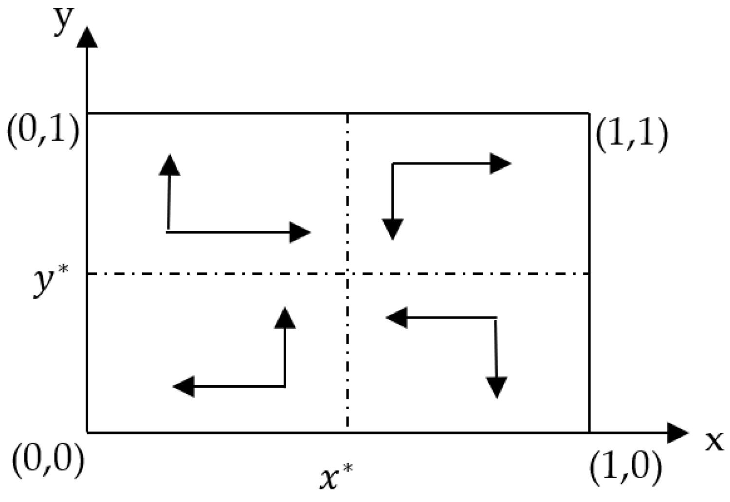 Sustainability 14 05588 g006