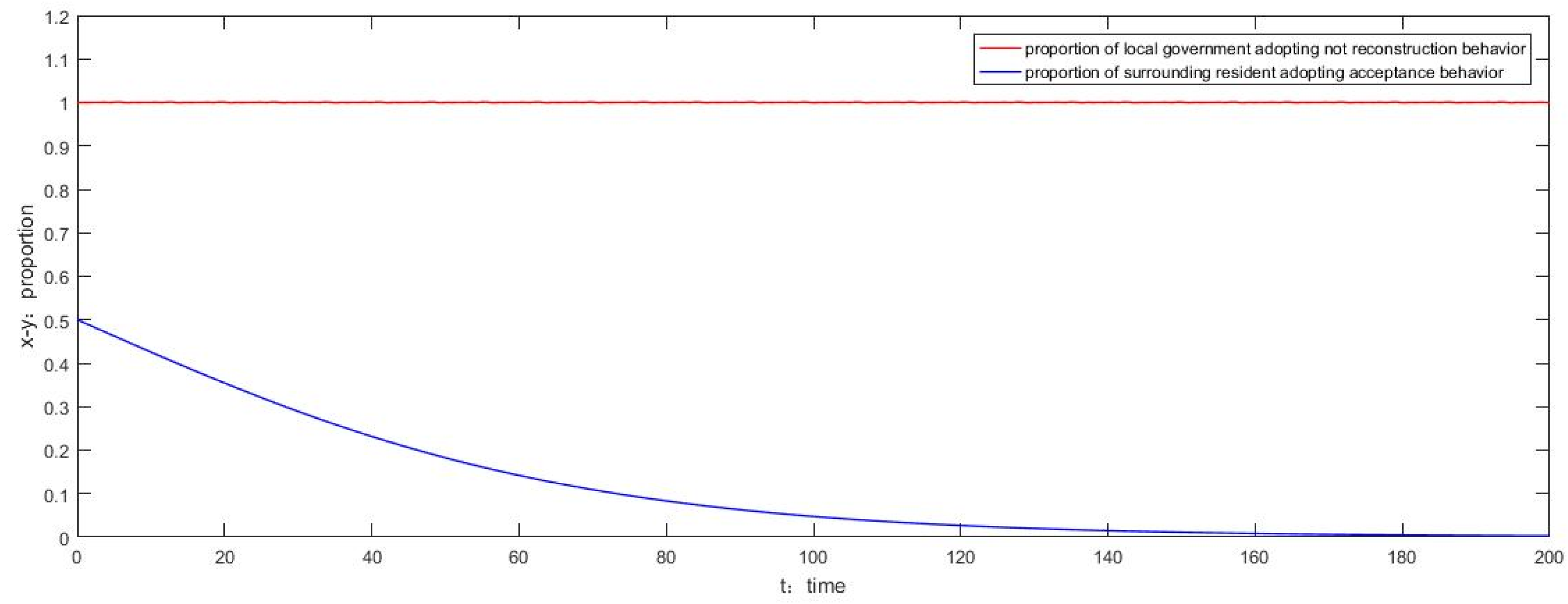 Sustainability 14 05588 g007