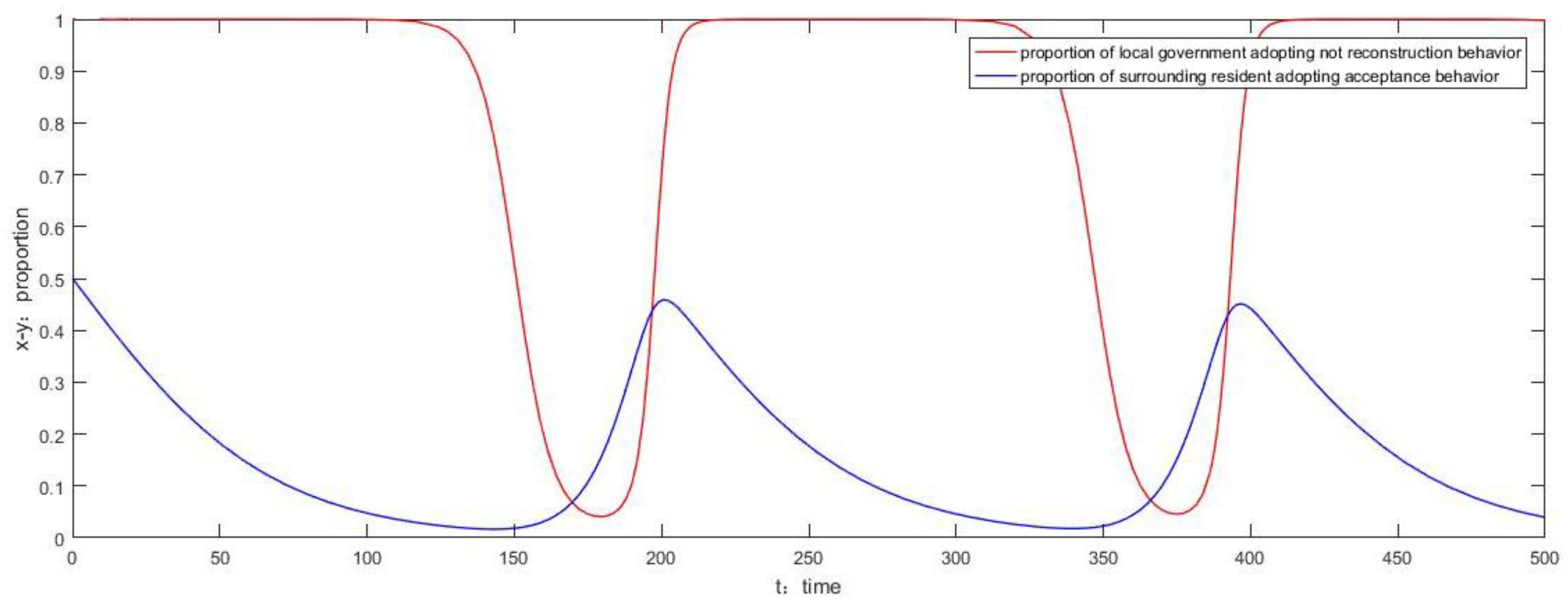 Sustainability 14 05588 g008