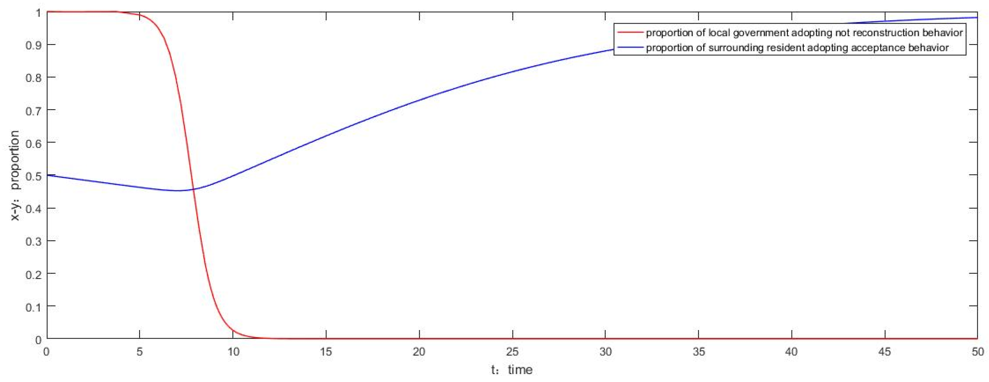 Sustainability 14 05588 g009