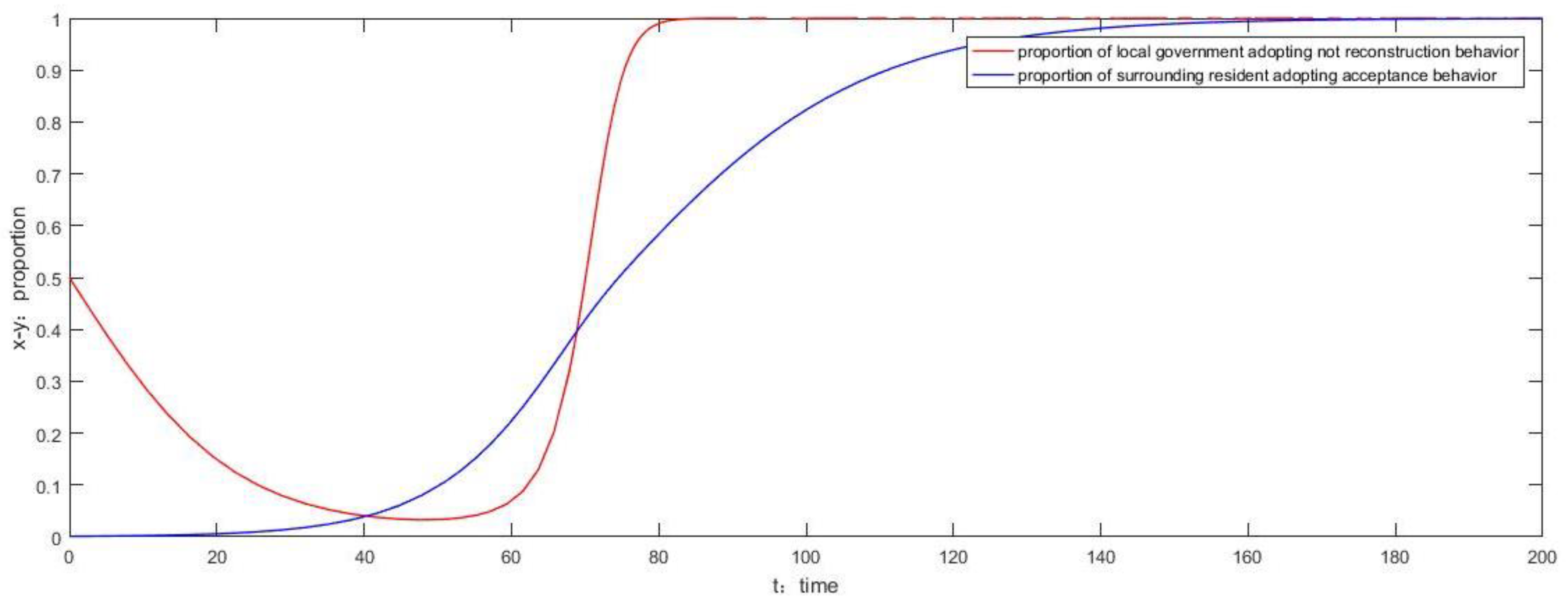 Sustainability 14 05588 g010