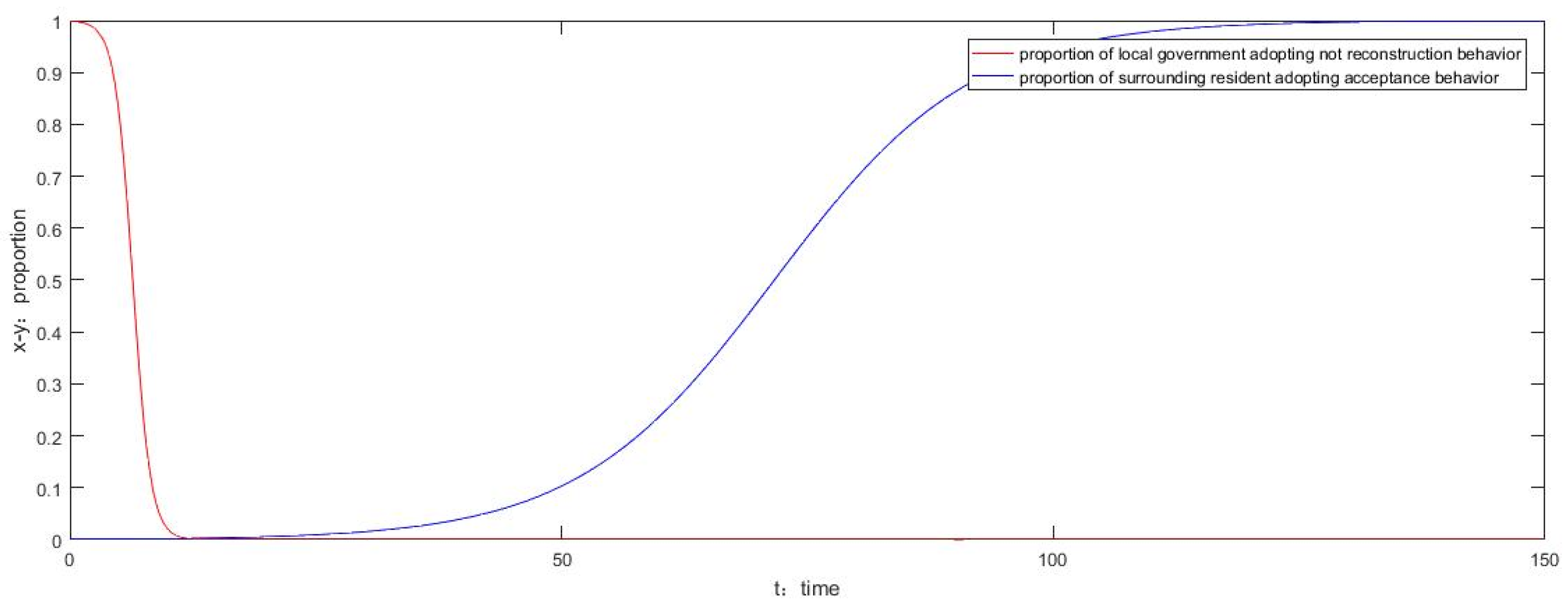 Sustainability 14 05588 g011