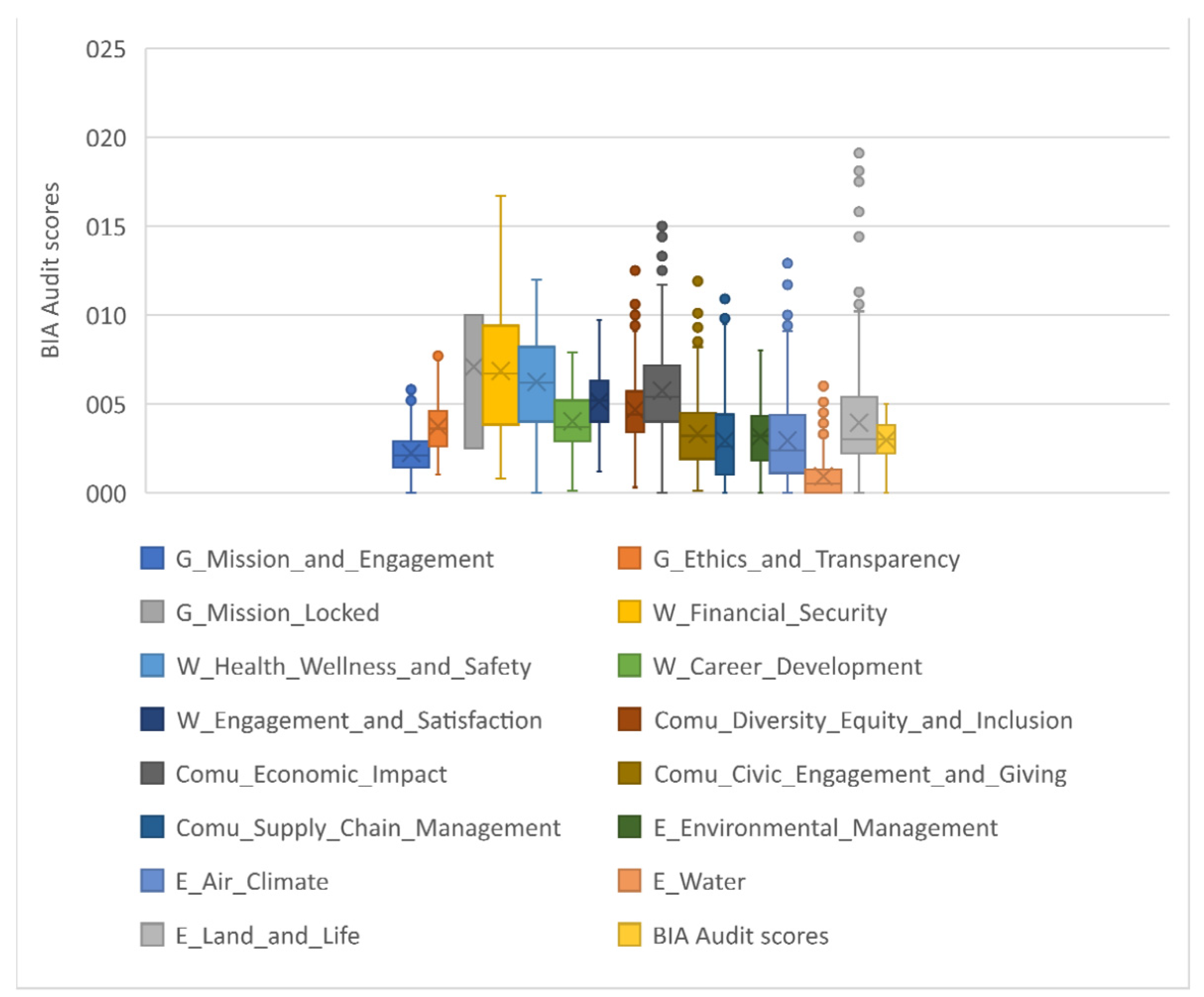 Sustainability | Free Full-Text | B Impact Assessment As A Sustainable ...