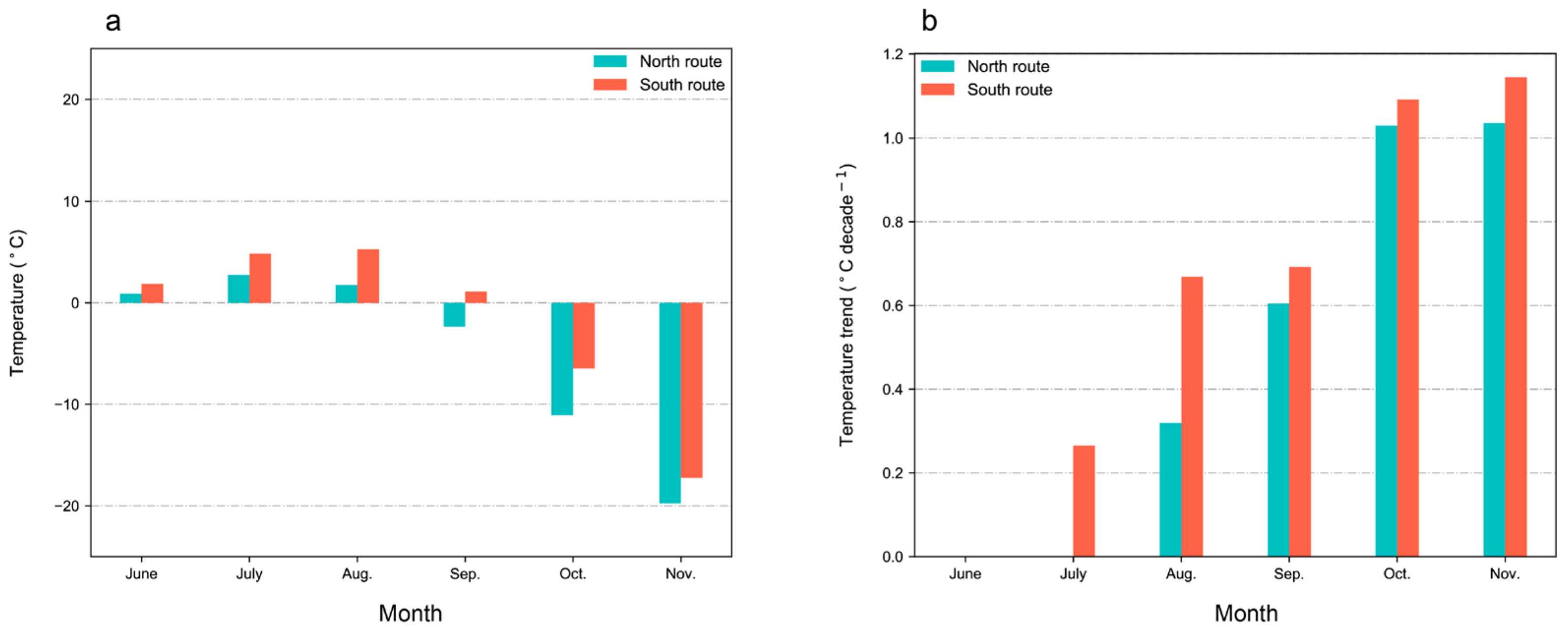 Sustainability 14 05591 g006 Sustainability 14 05591 g006