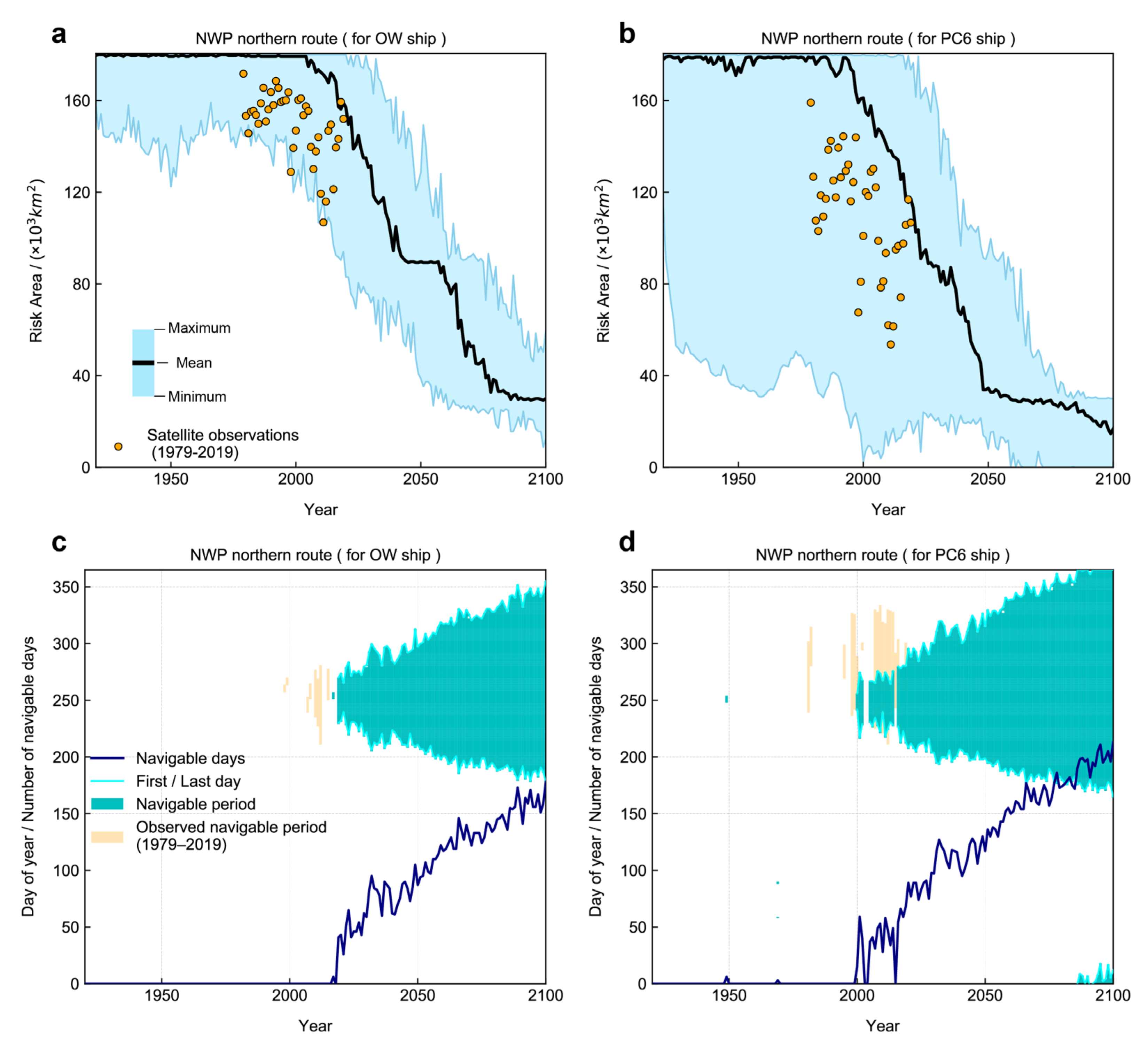 Sustainability 14 05591 g008 Sustainability 14 05591 g008