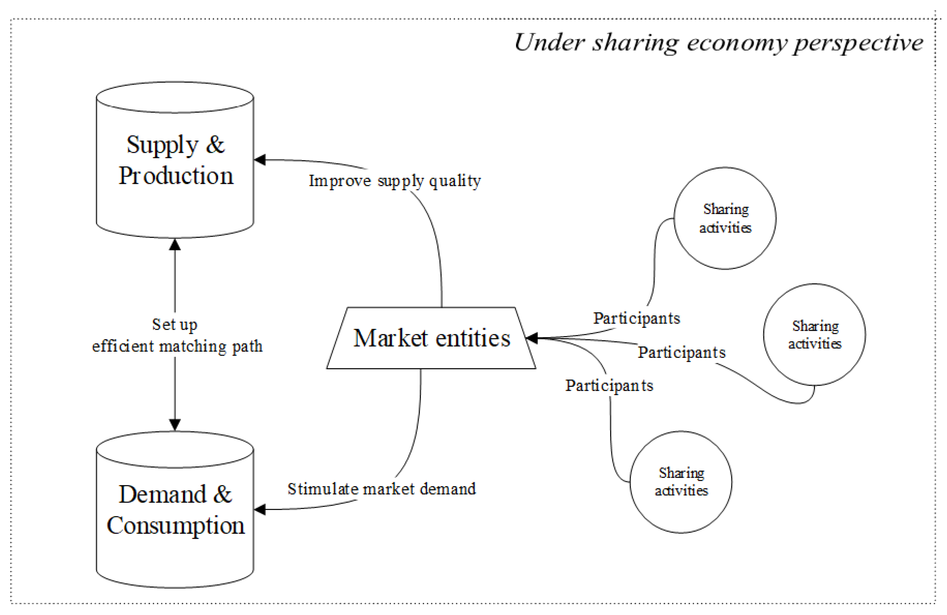 Sustainability 14 05592 g001