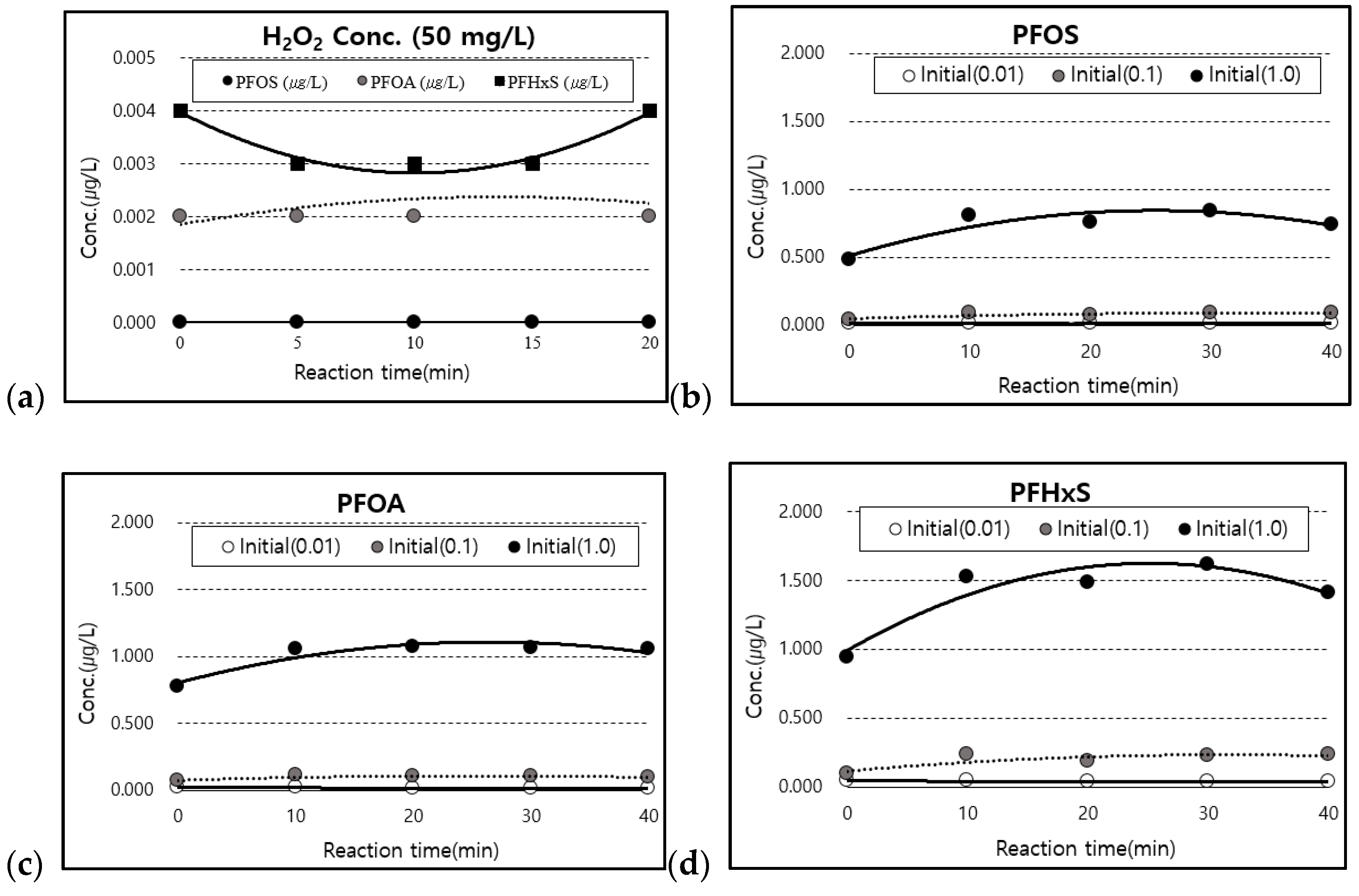 Sustainability 14 05597 g004