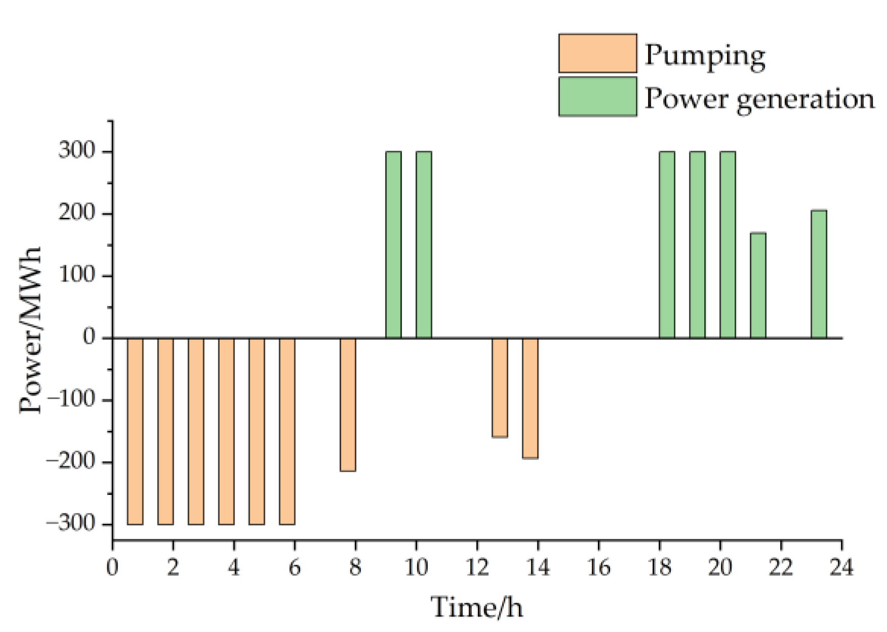 Sustainability 14 05603 g004