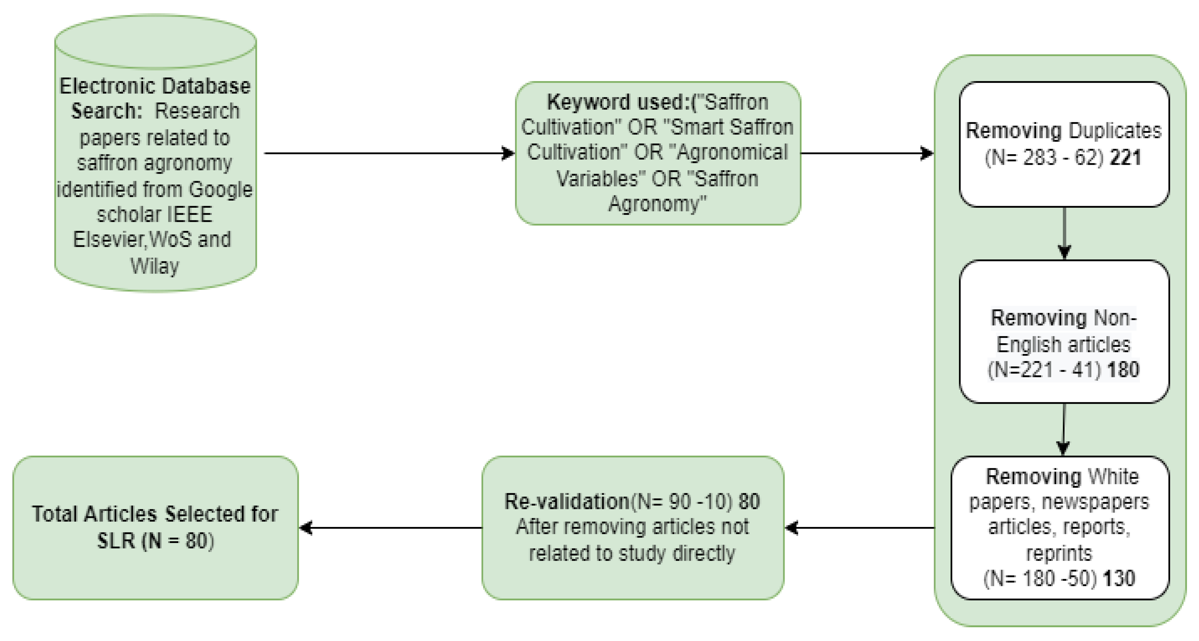 Sustainability 14 05607 g004