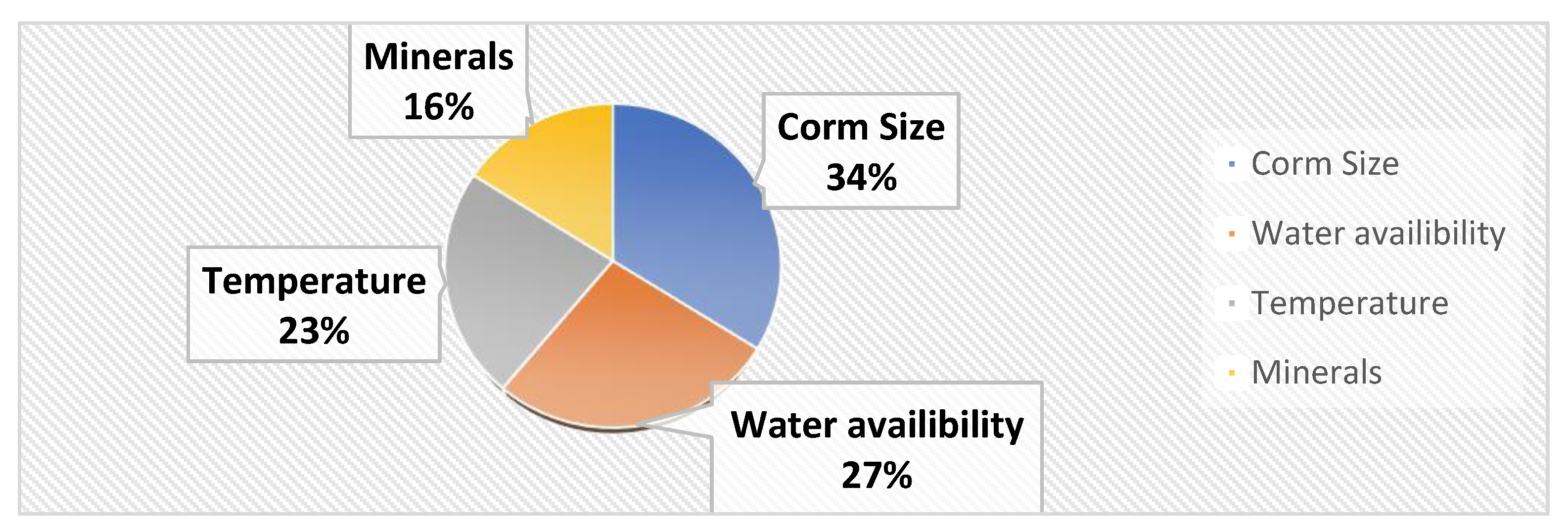 Sustainability 14 05607 g005