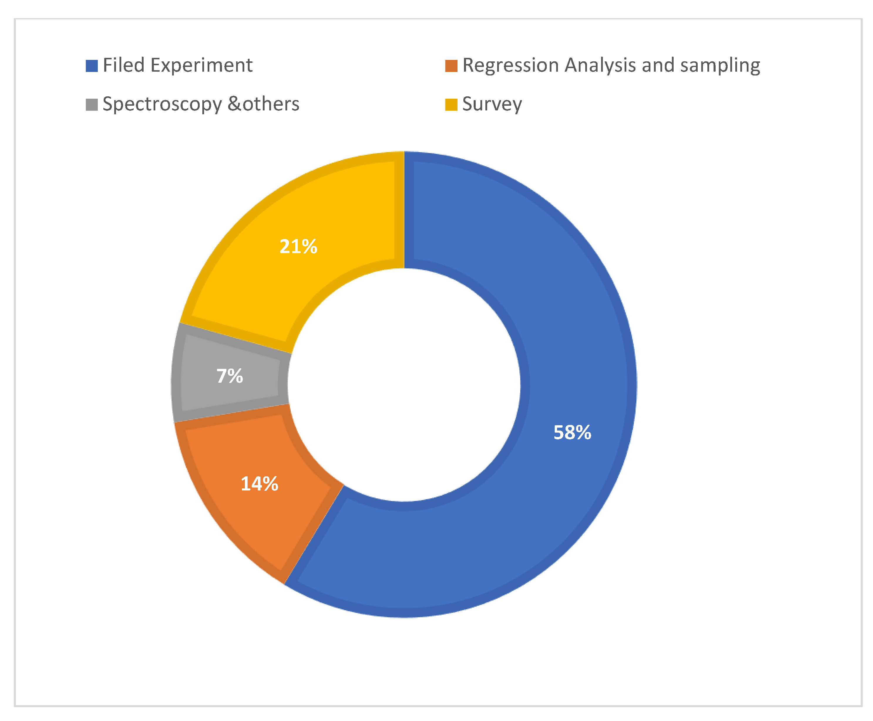 Sustainability 14 05607 g006