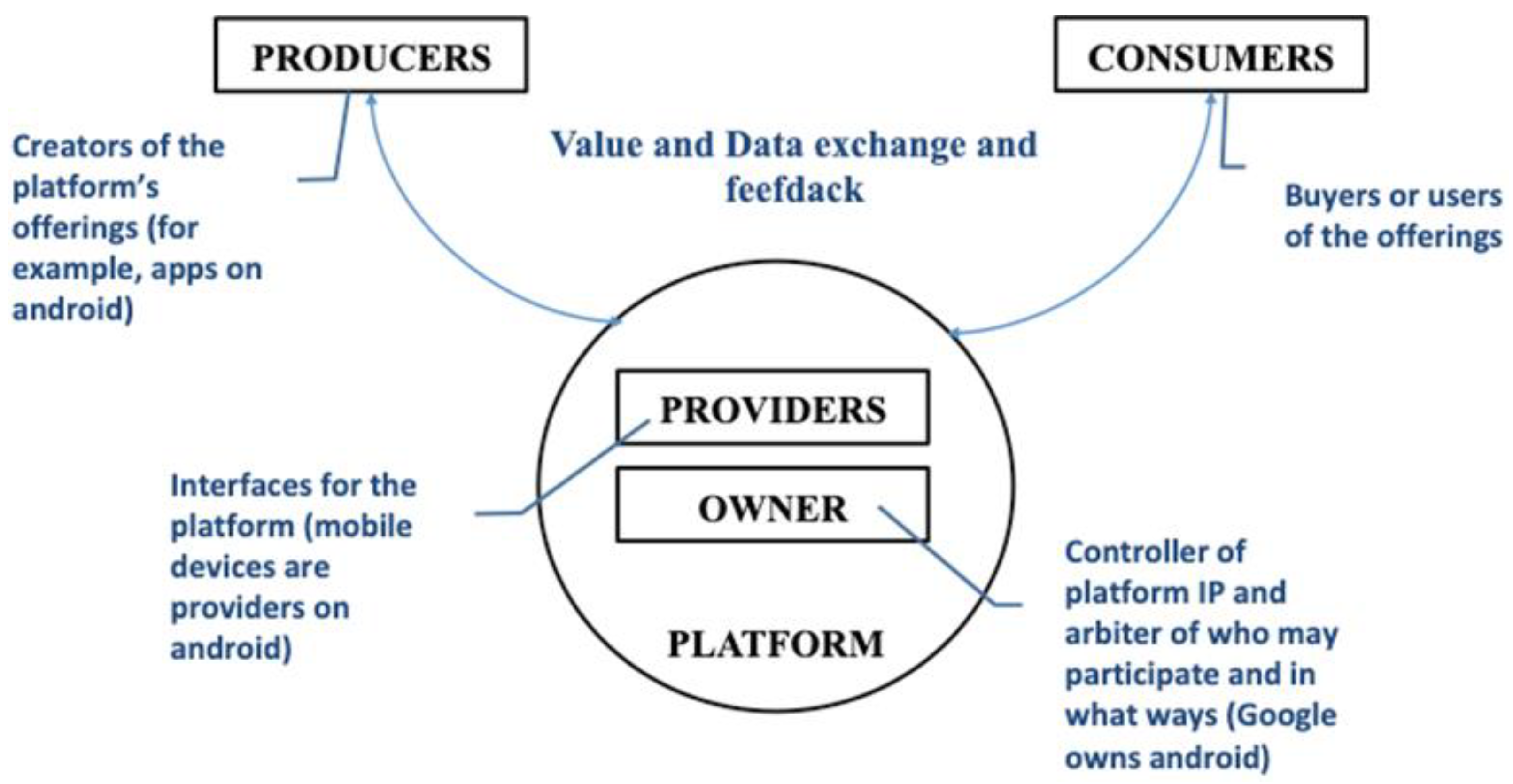 What Is Value Creation Framework Webframes