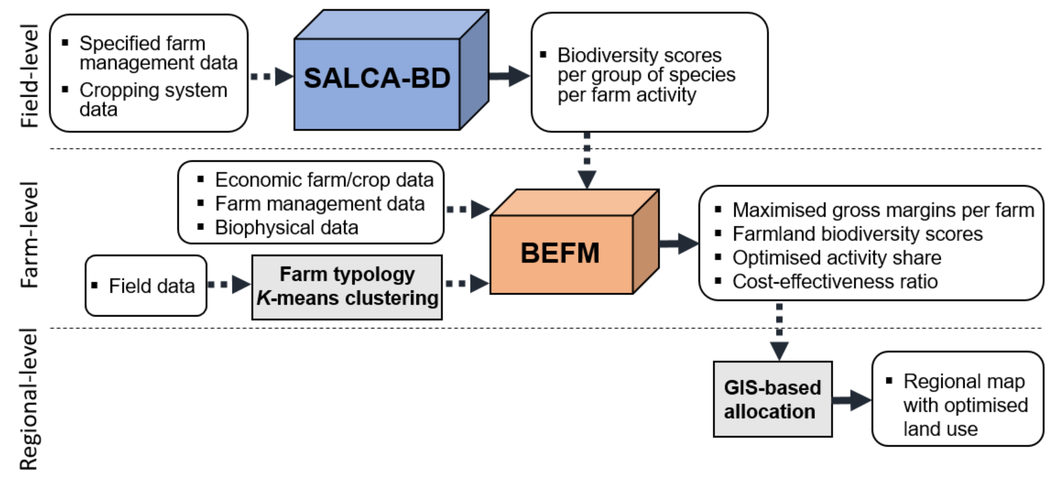 Sustainability 14 05615 g001