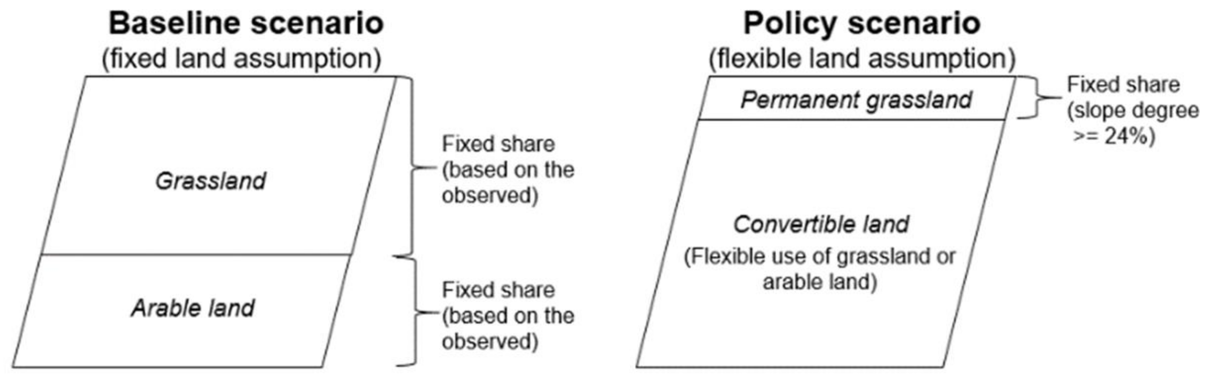 Sustainability 14 05615 g004