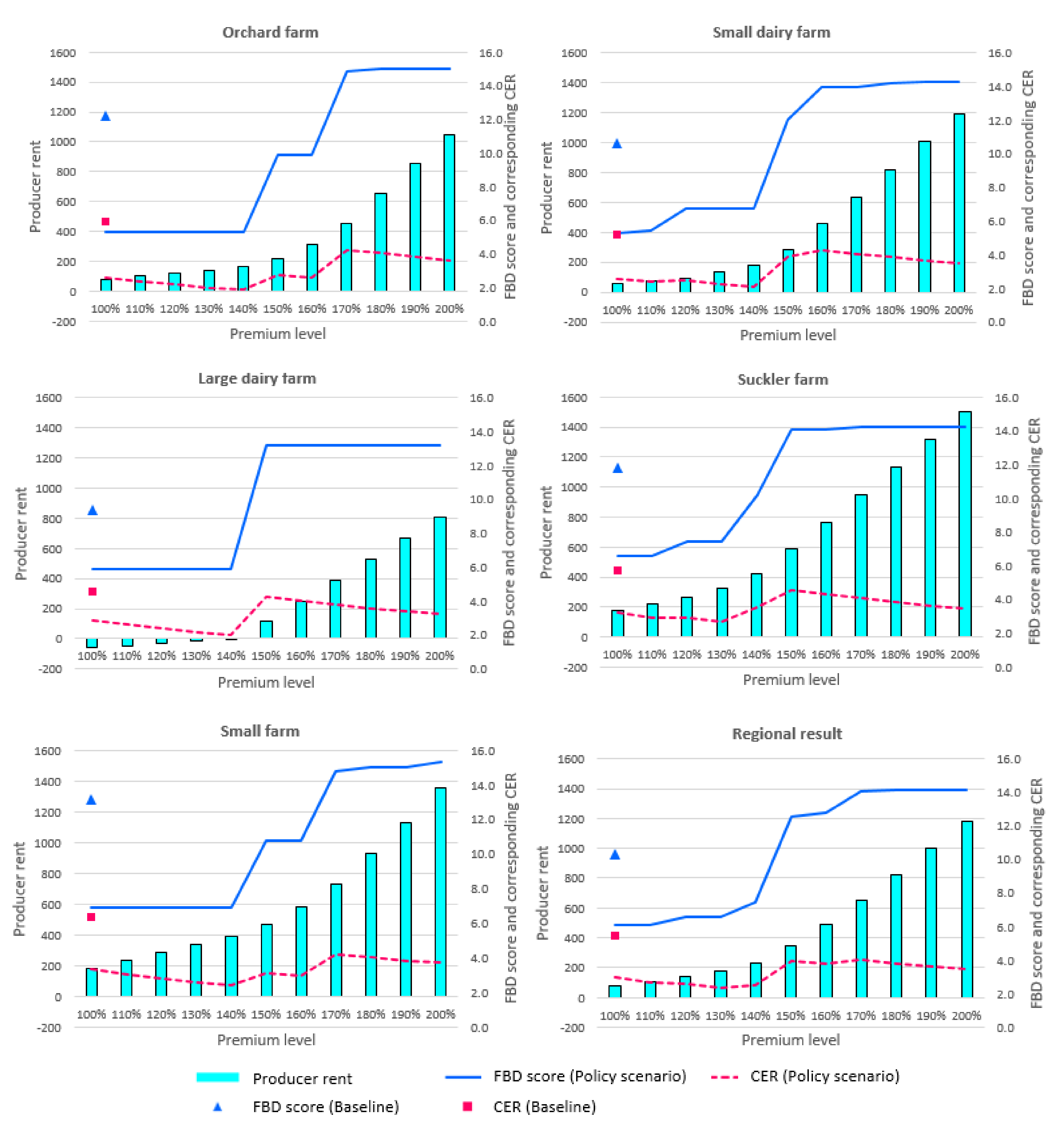 Sustainability 14 05615 g008