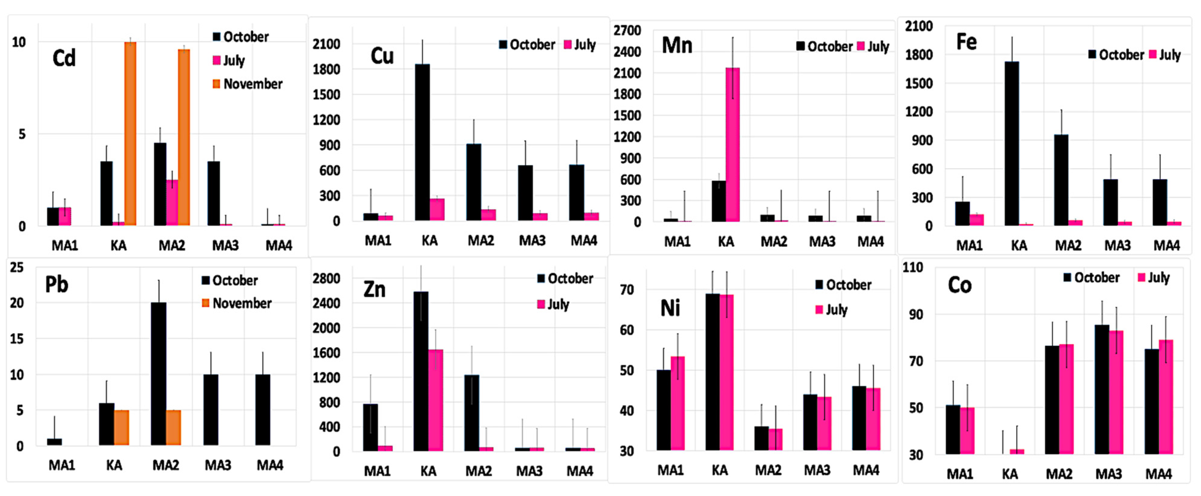 Sustainability 14 05621 g008