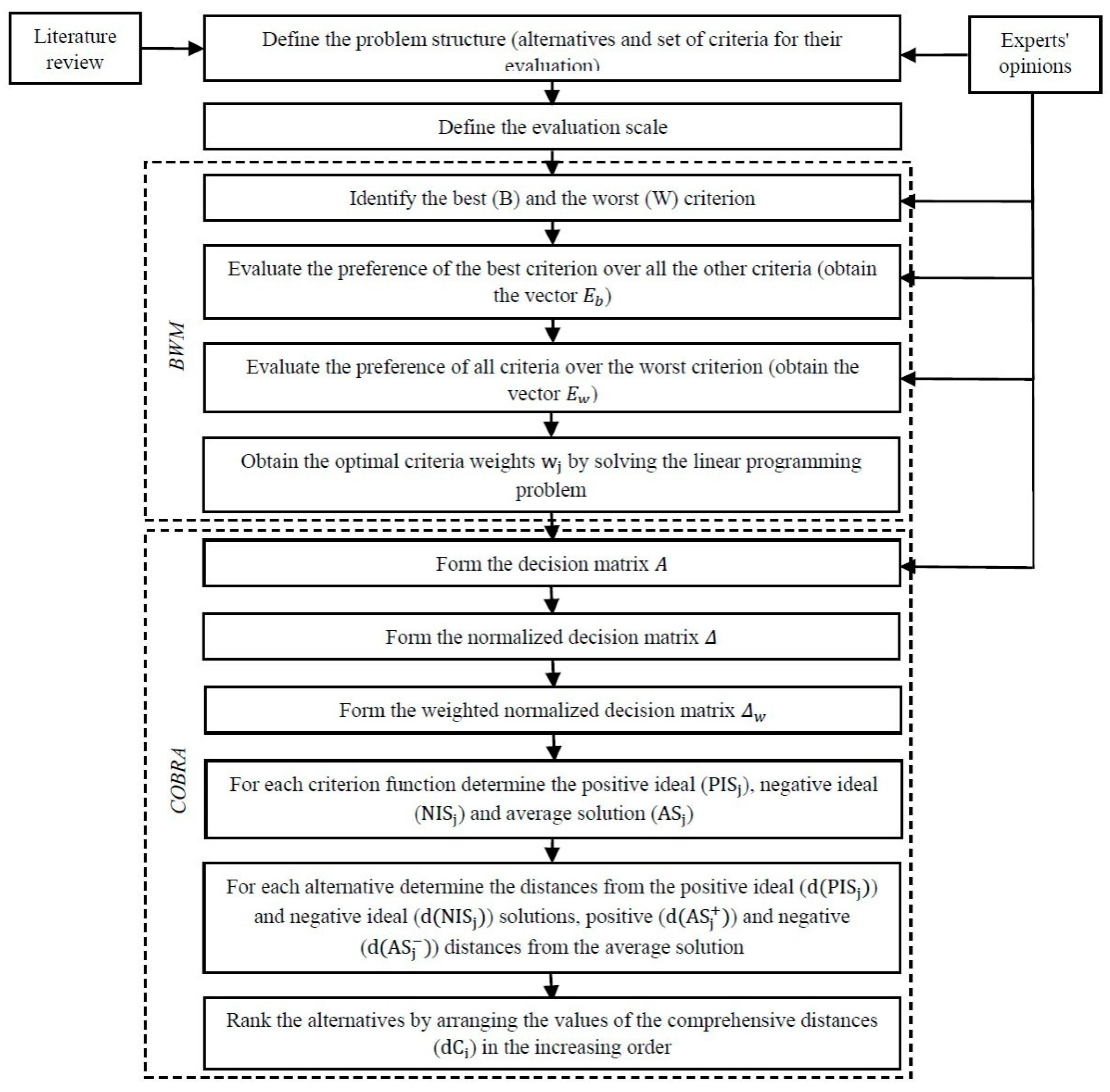 Sustainability 14 05632 g001 Sustainability 14 05632 g001