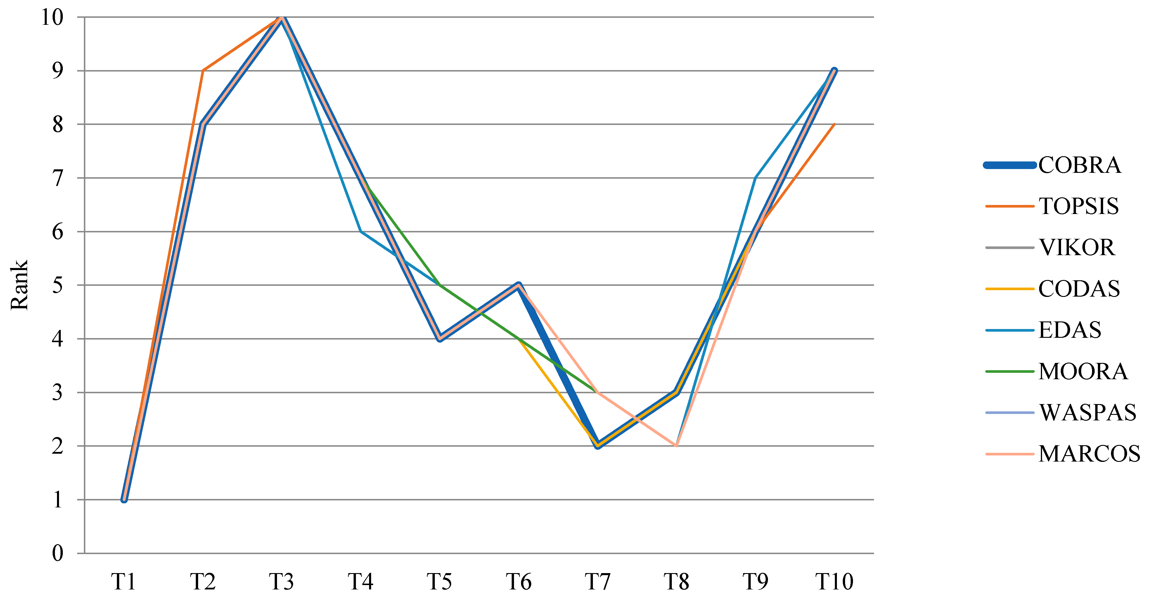 Sustainability 14 05632 g002 Sustainability 14 05632 g002