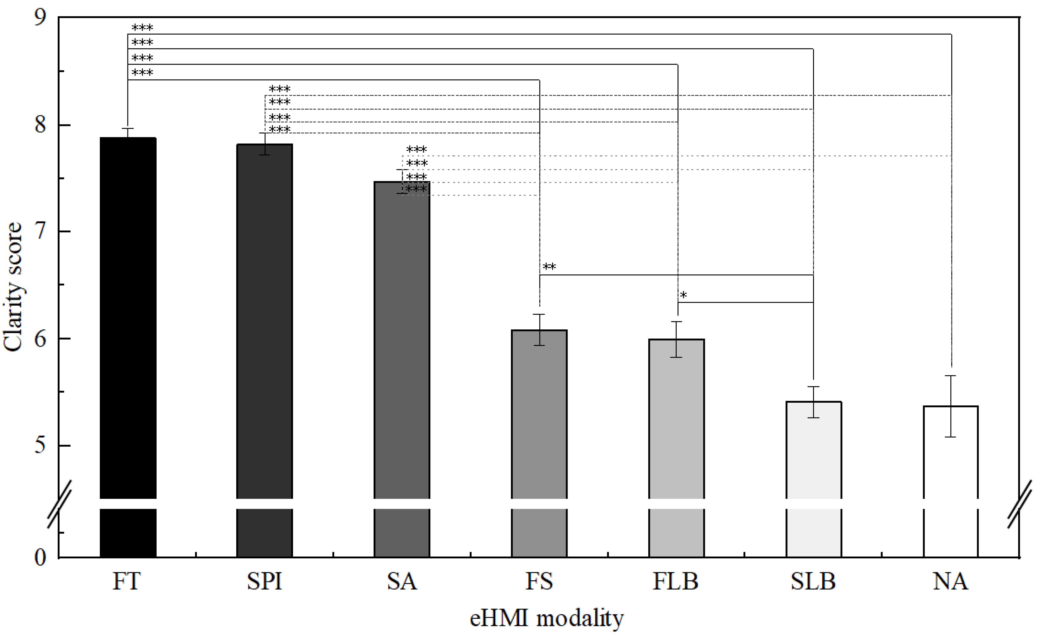 Sustainability 14 05633 g003