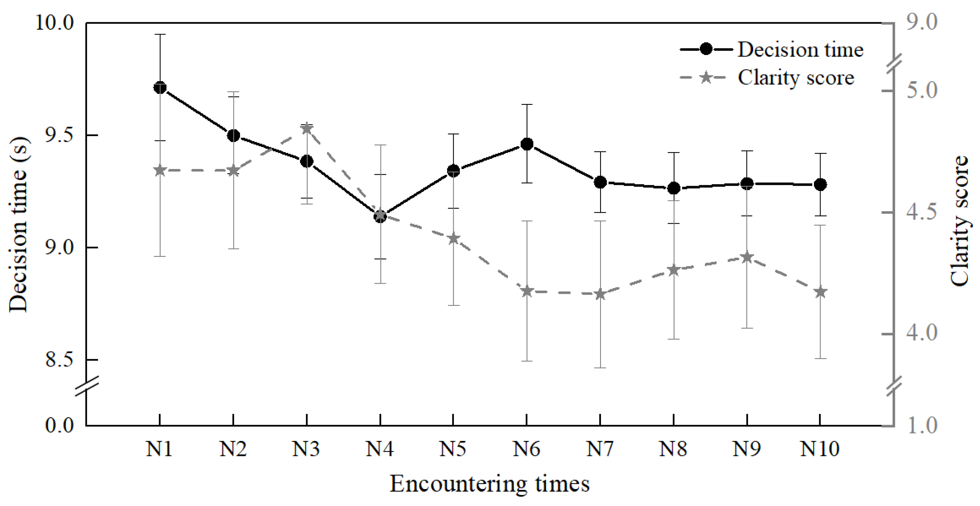 Sustainability 14 05633 g005