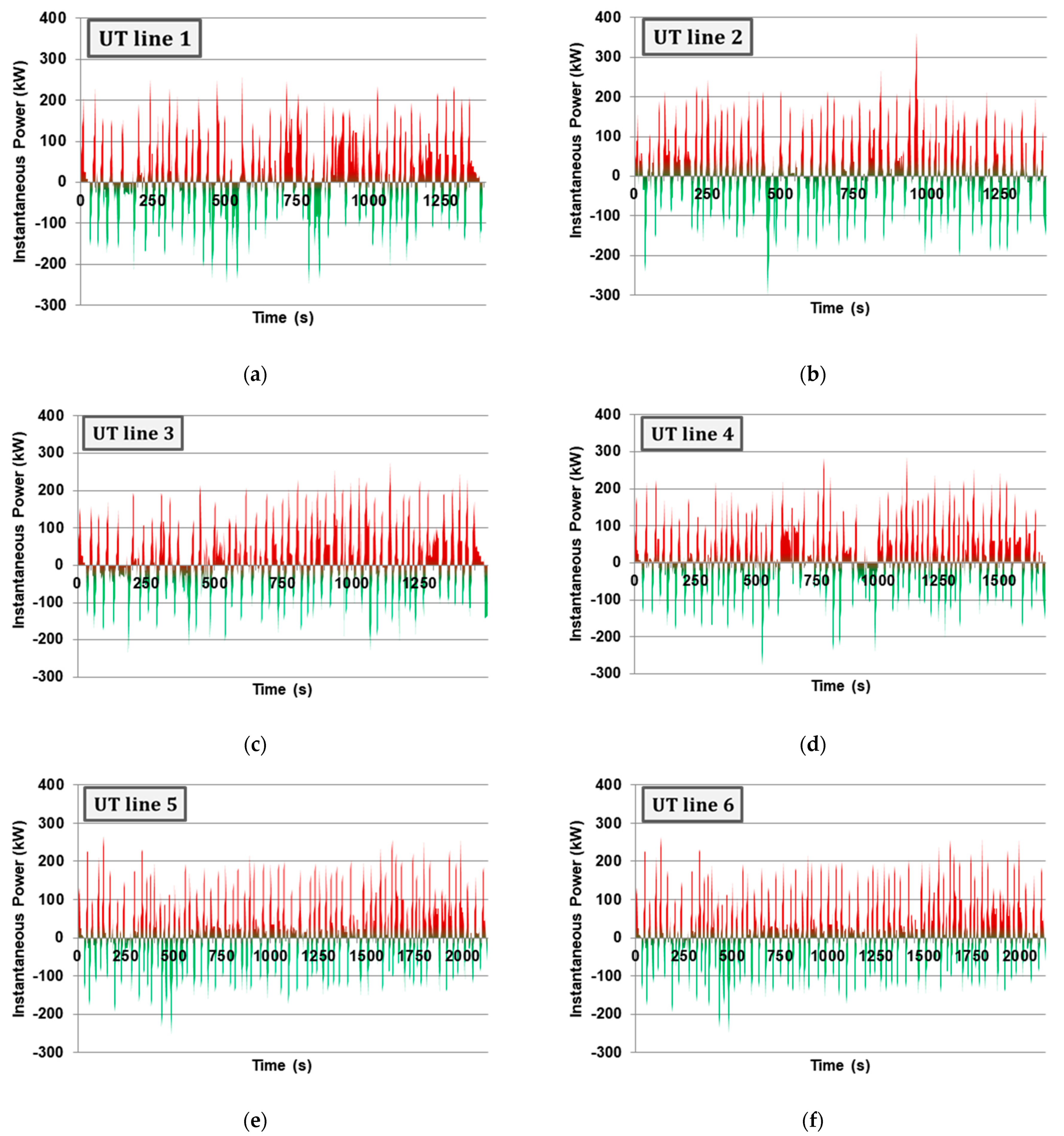 Sustainability 14 05641 g004