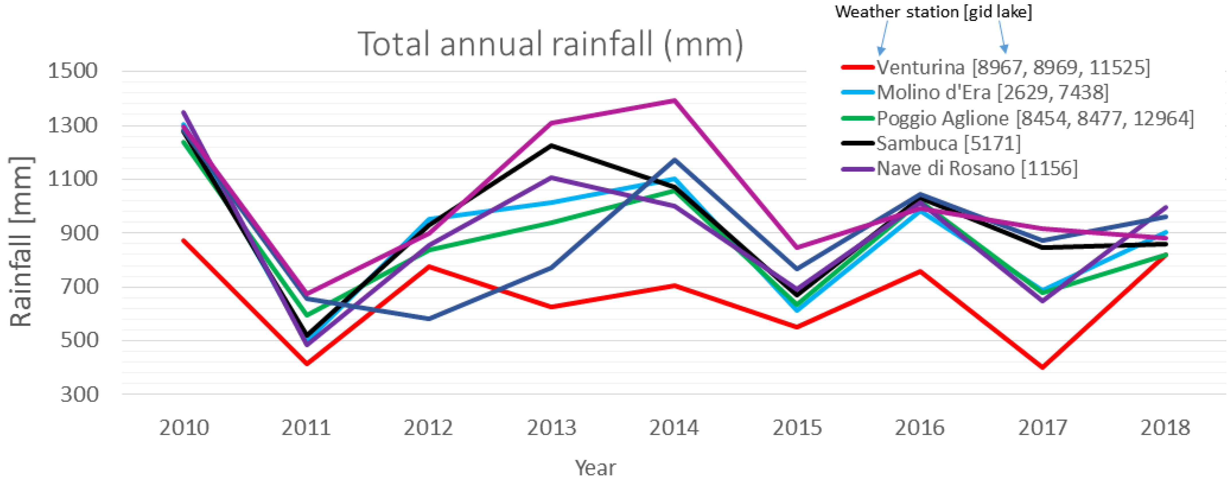 Sustainability 14 05649 g002