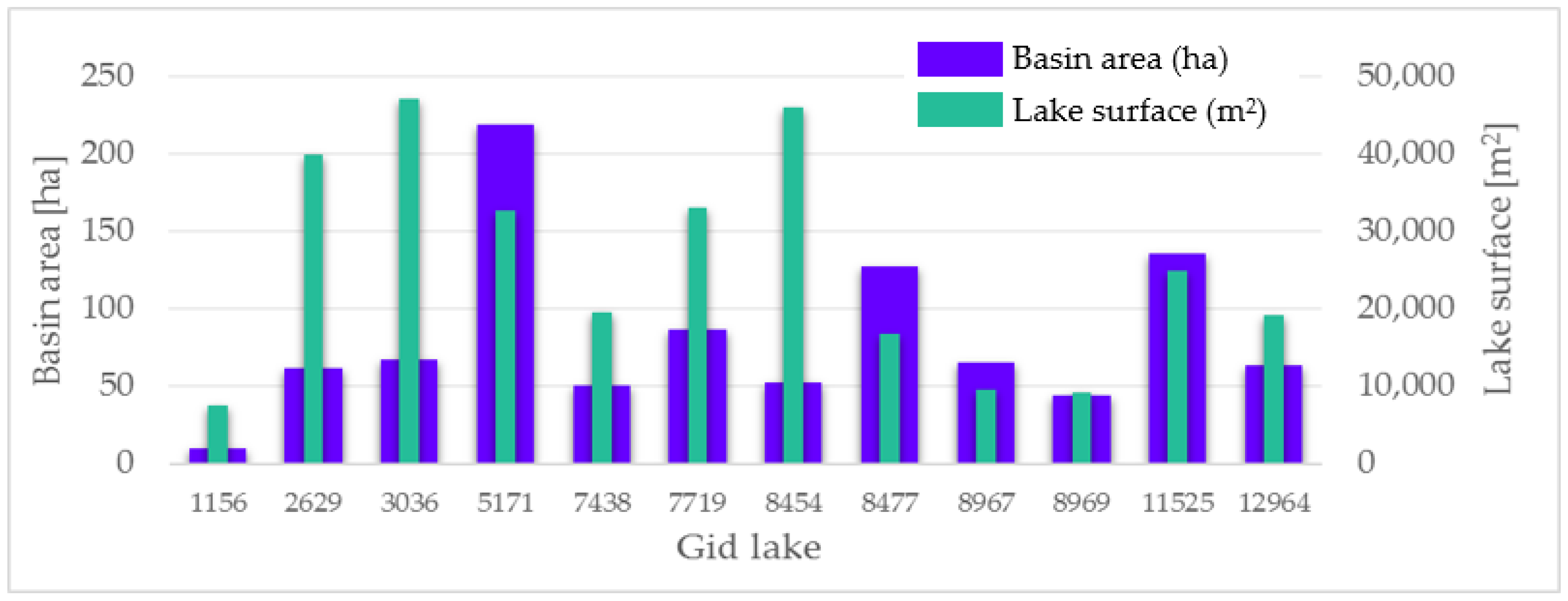 Sustainability 14 05649 g003