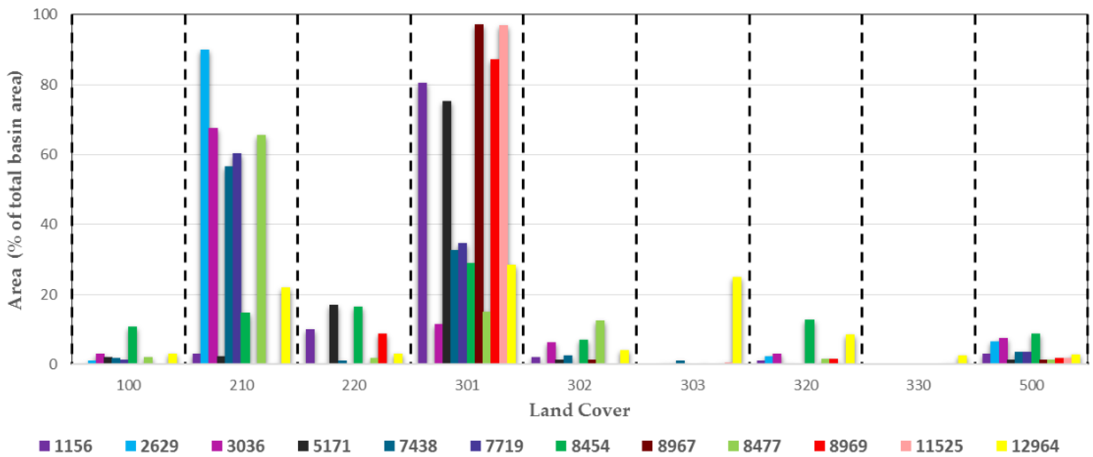 Sustainability 14 05649 g004