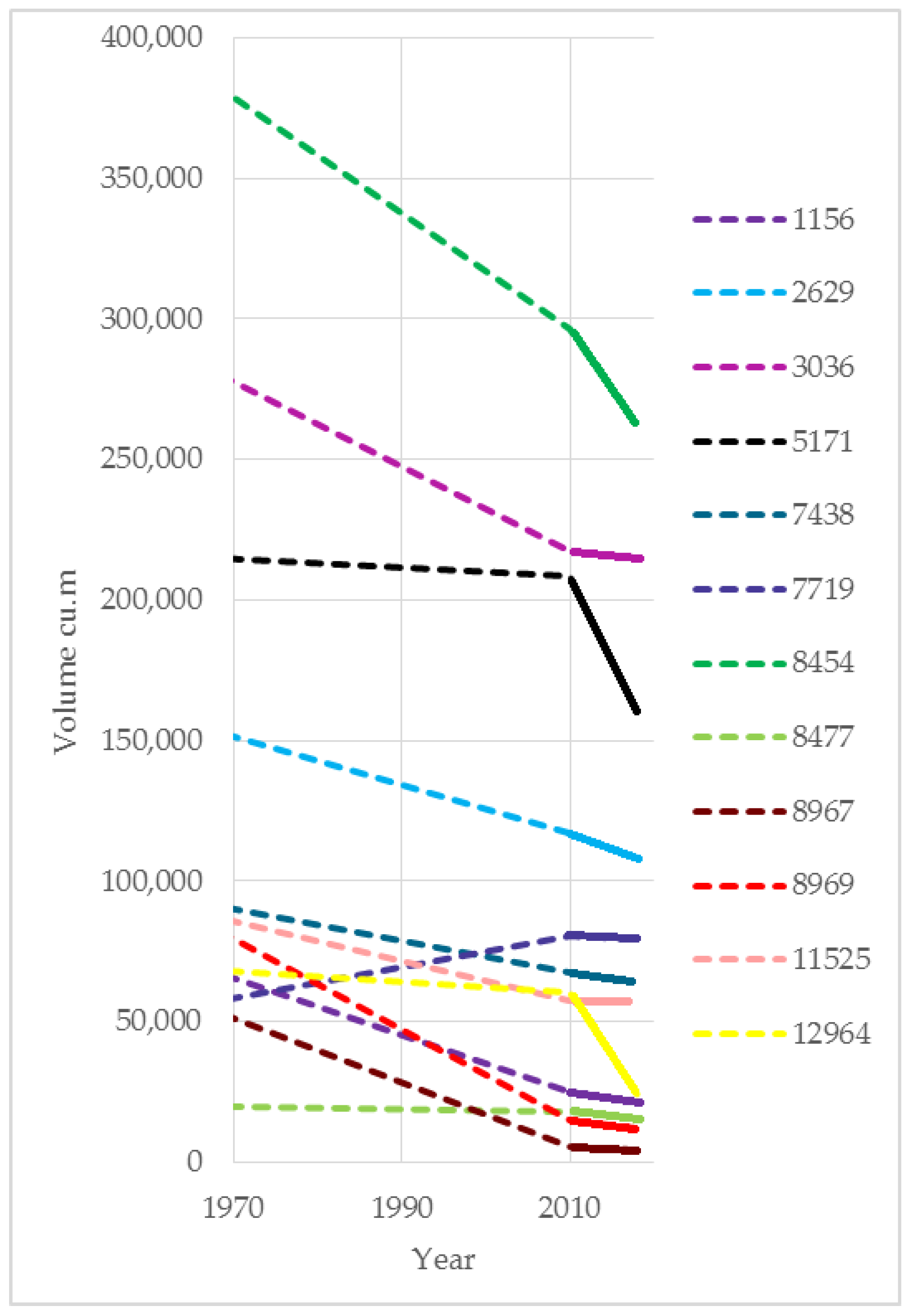 Sustainability 14 05649 g005