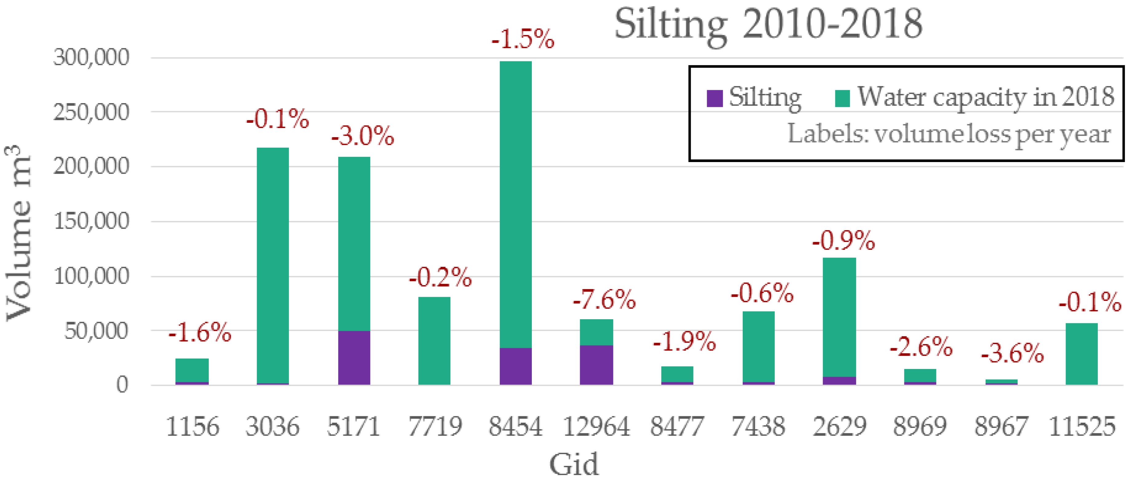 Sustainability 14 05649 g007