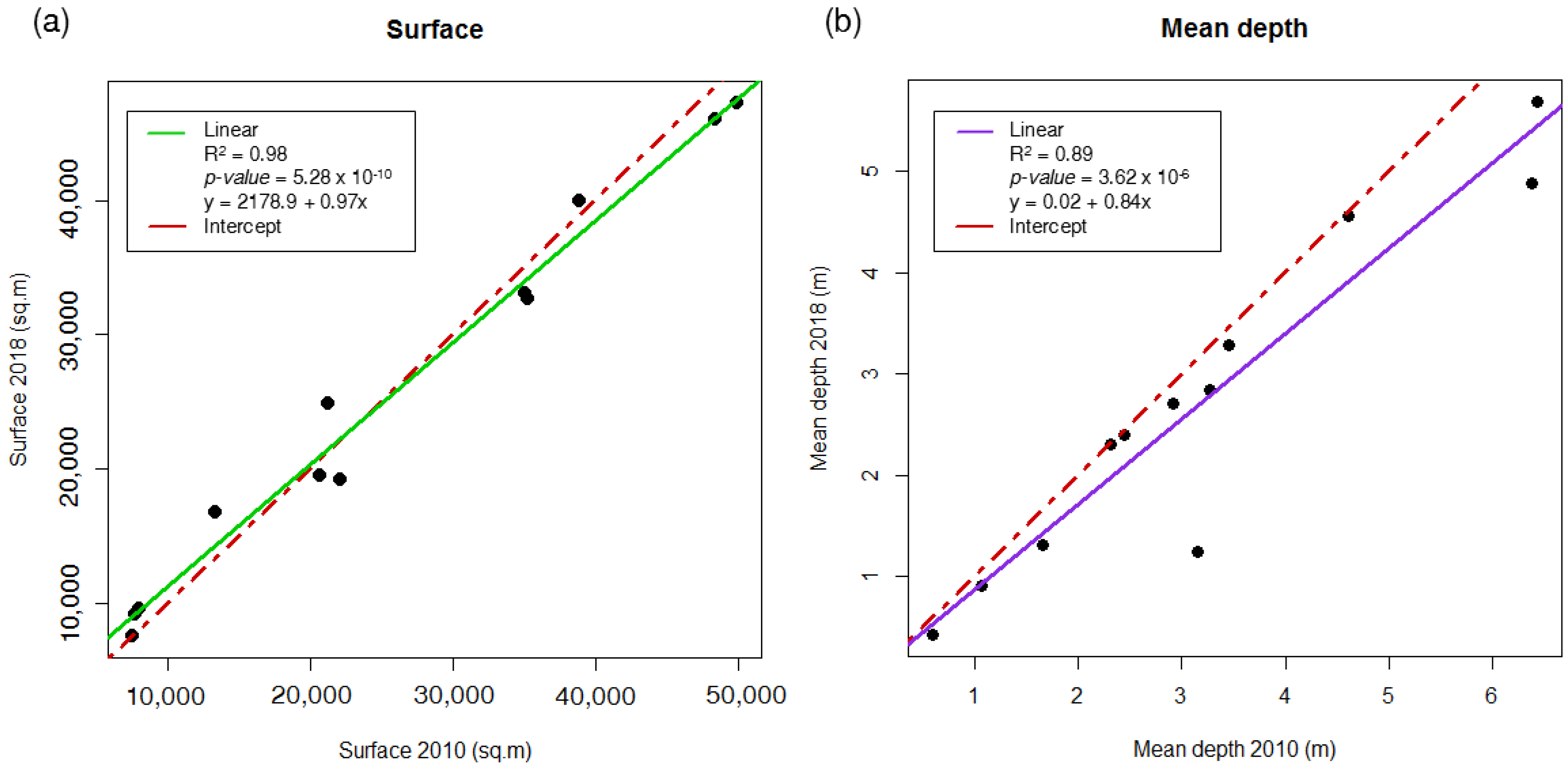 Sustainability 14 05649 g008