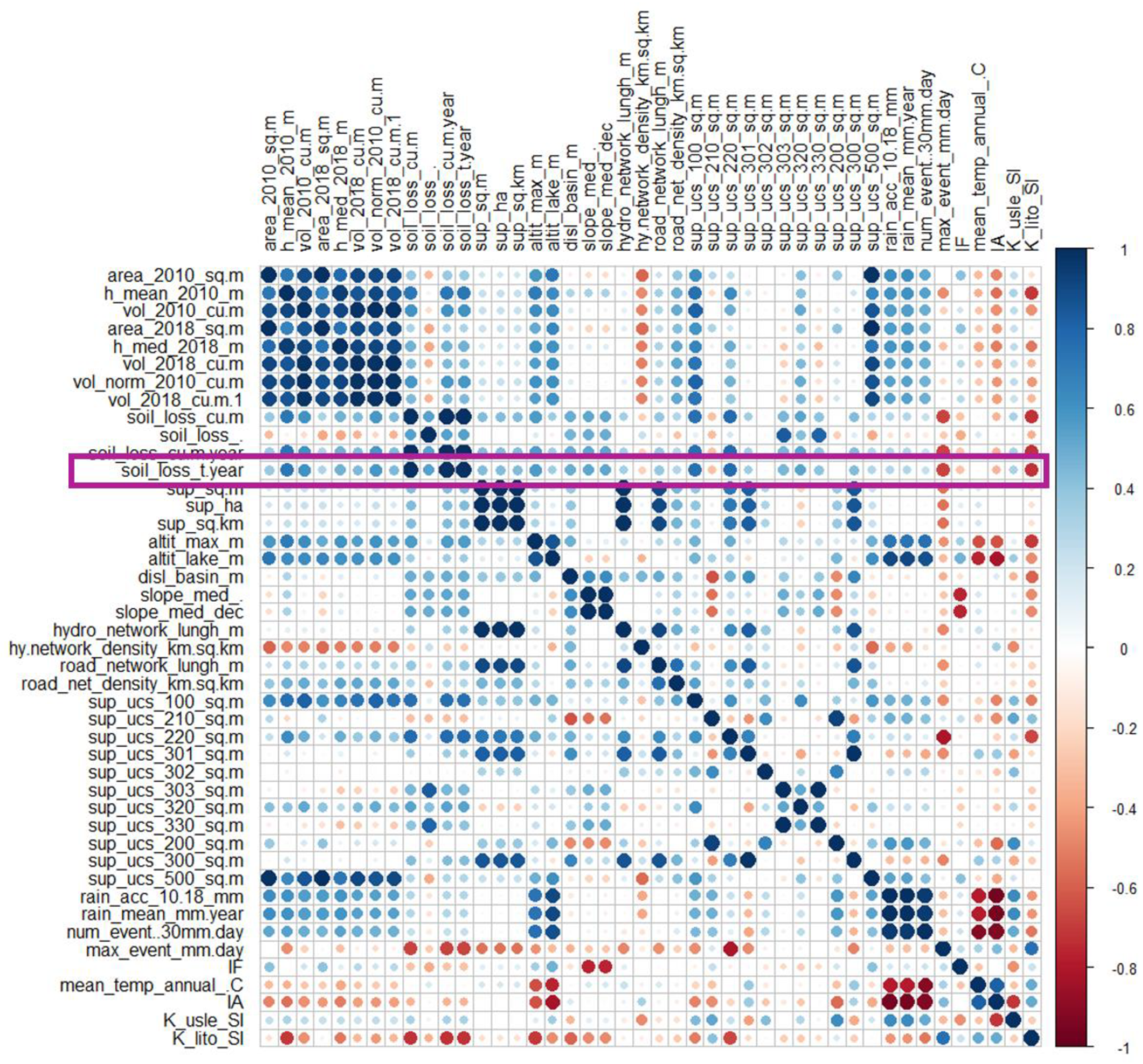 Sustainability 14 05649 g009