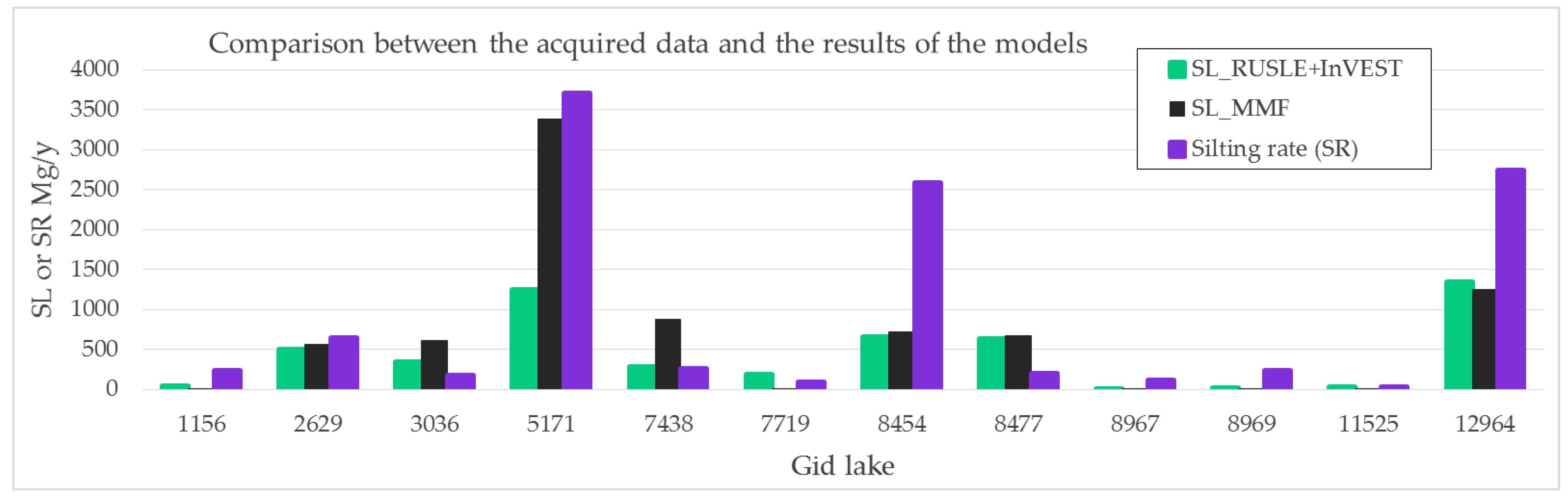 Sustainability 14 05649 g010