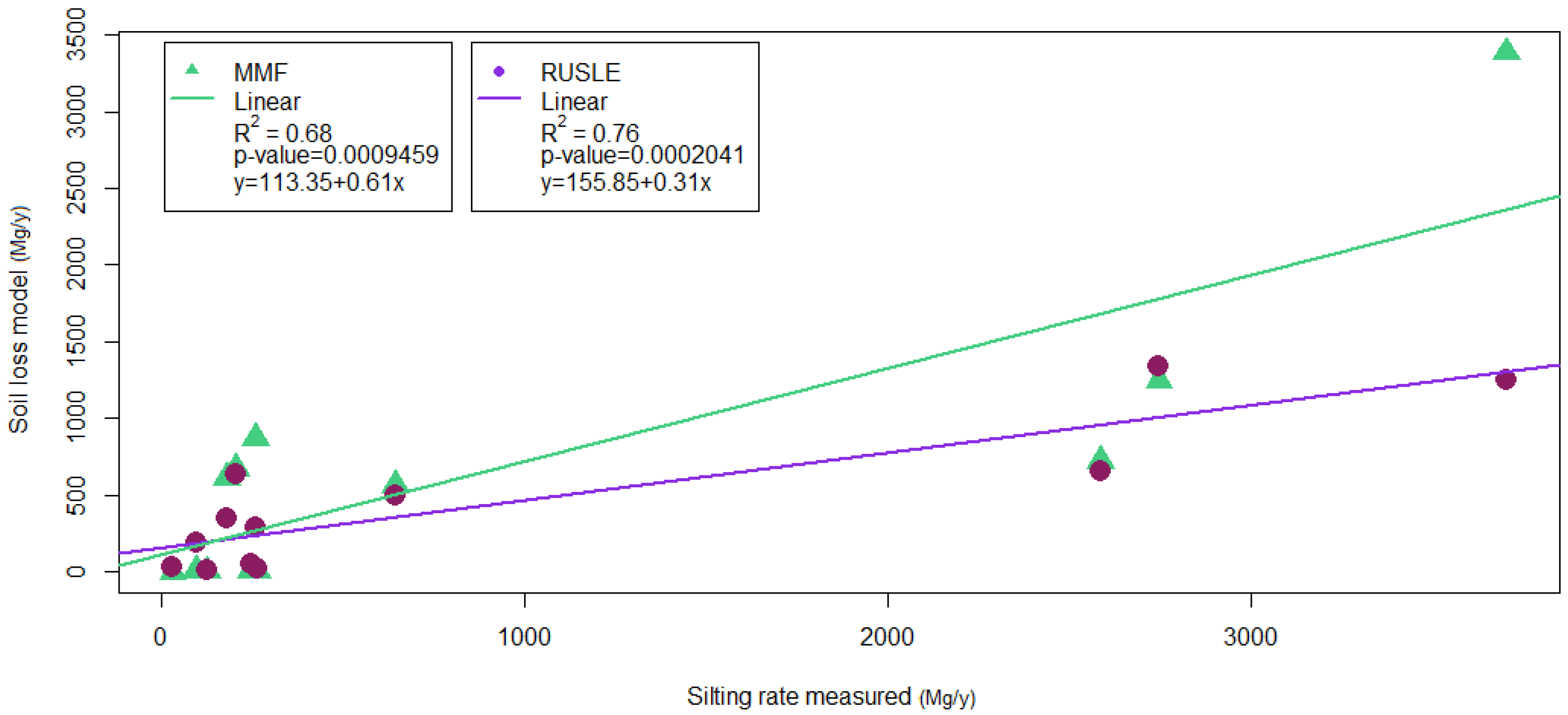 Sustainability 14 05649 g011