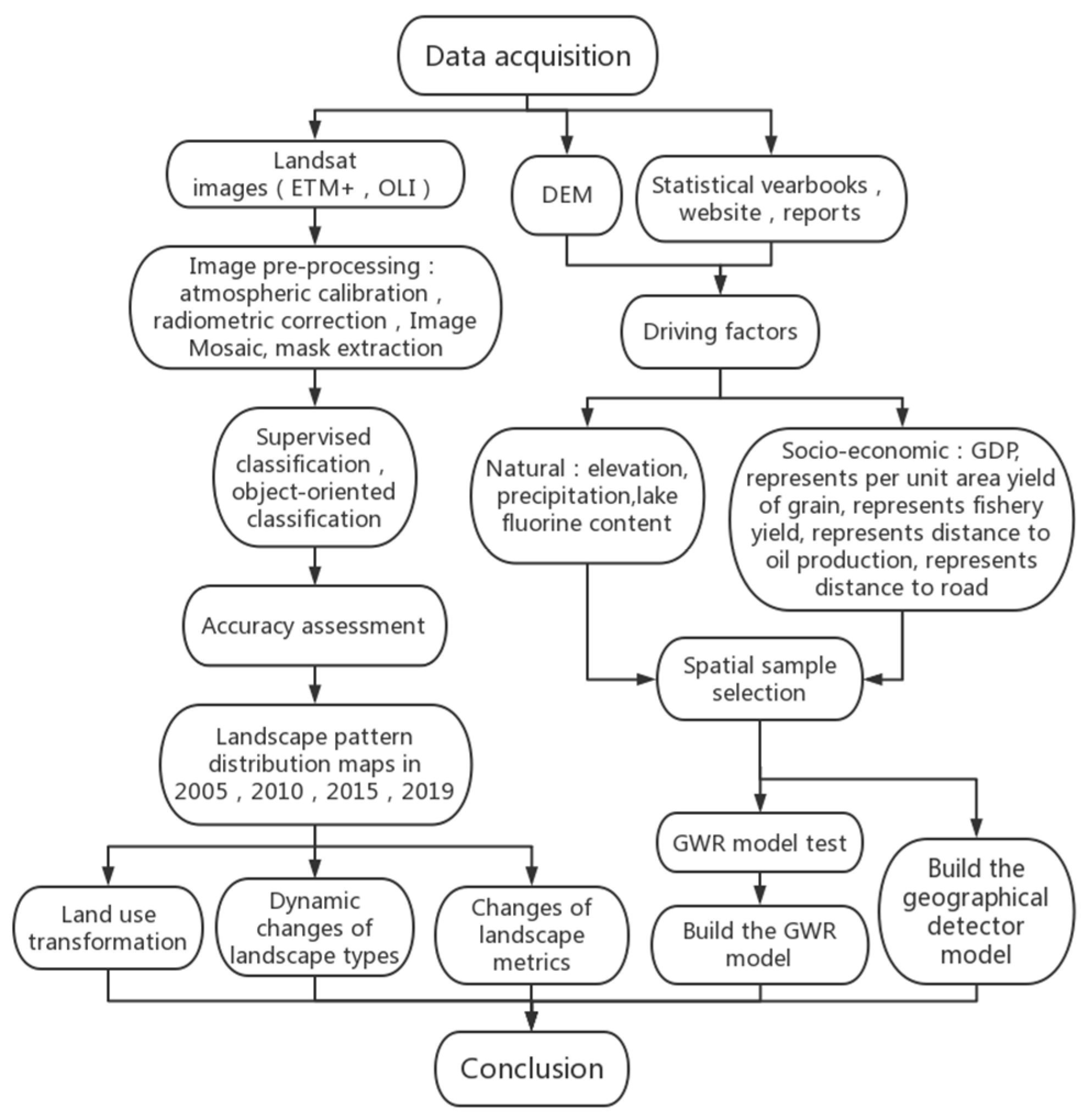 Sustainability 14 05675 g002