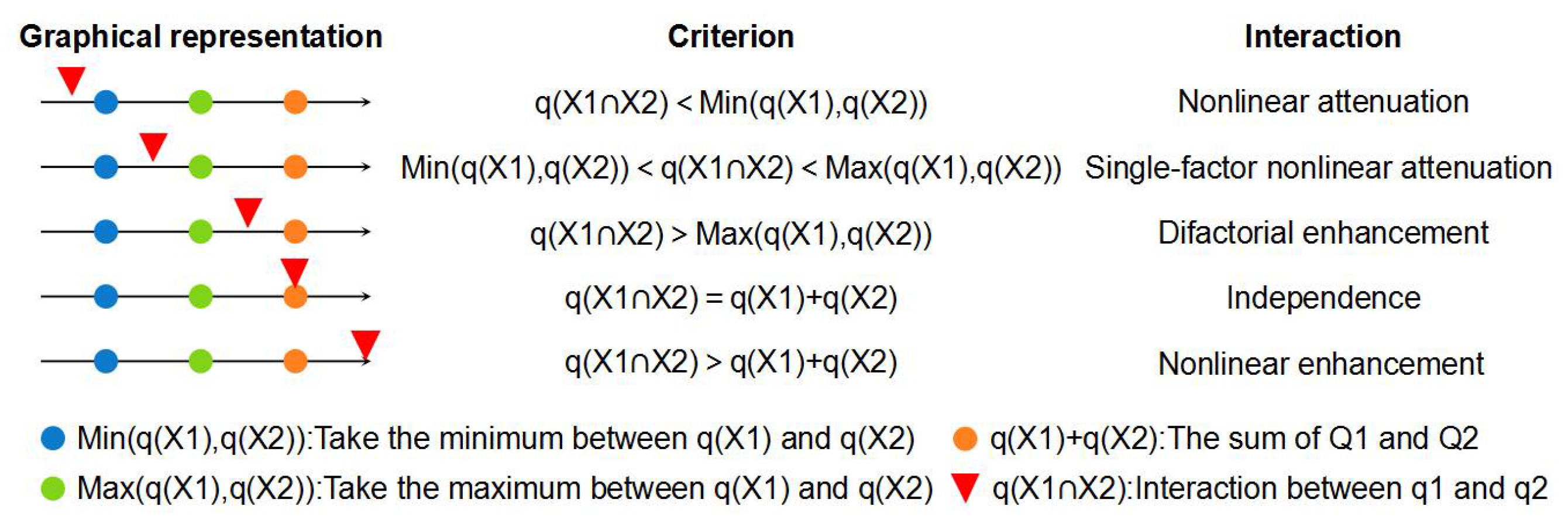 Sustainability 14 05675 g005