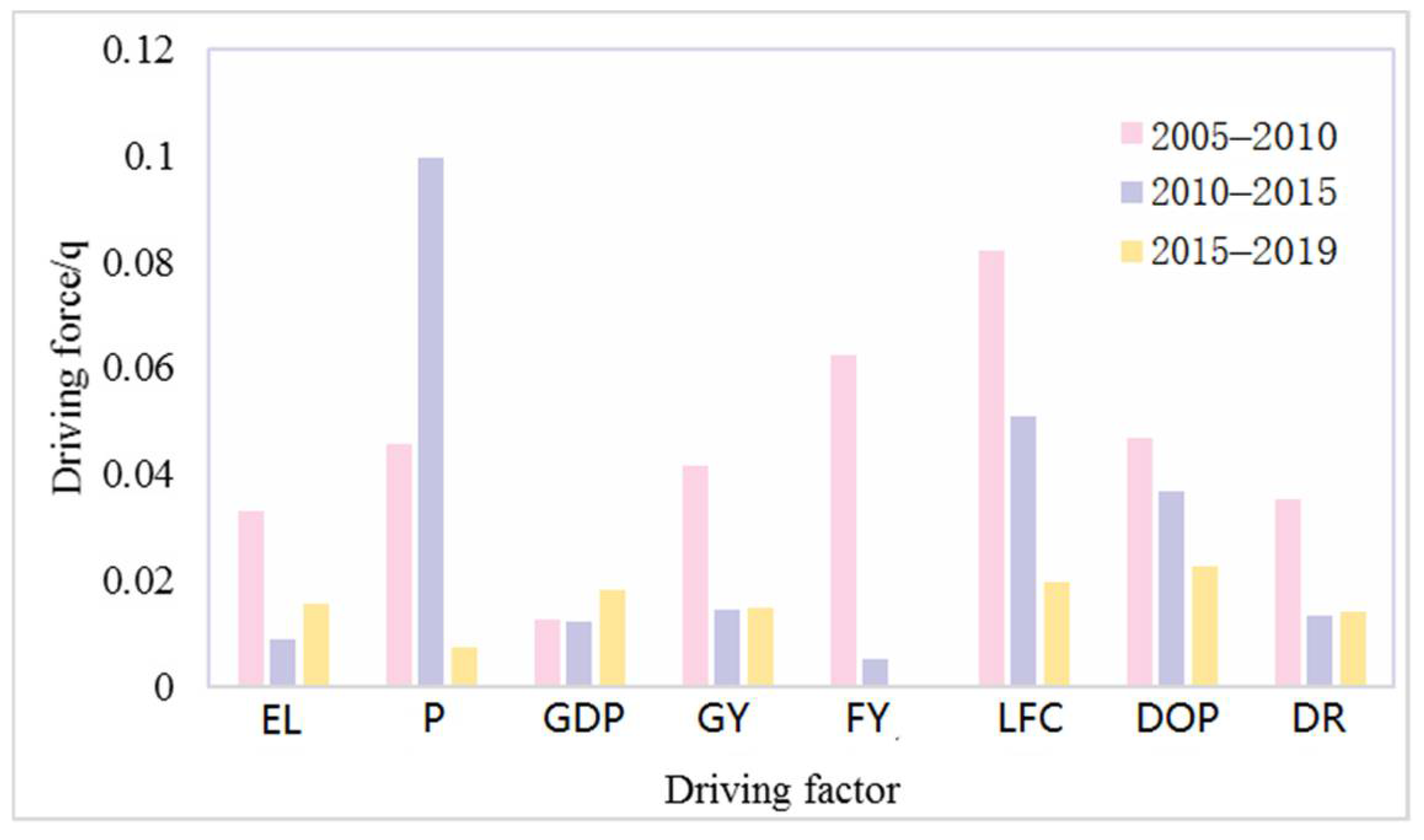 Sustainability 14 05675 g010