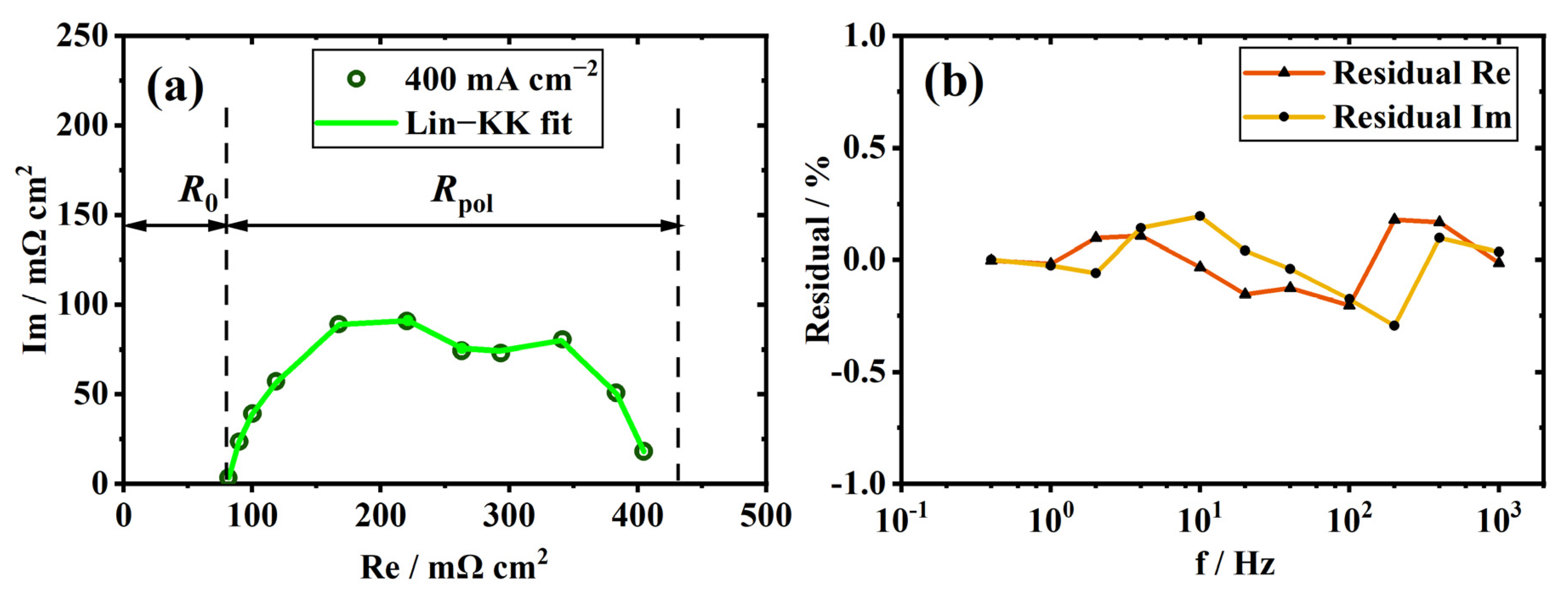 Sustainability 14 05677 g003
