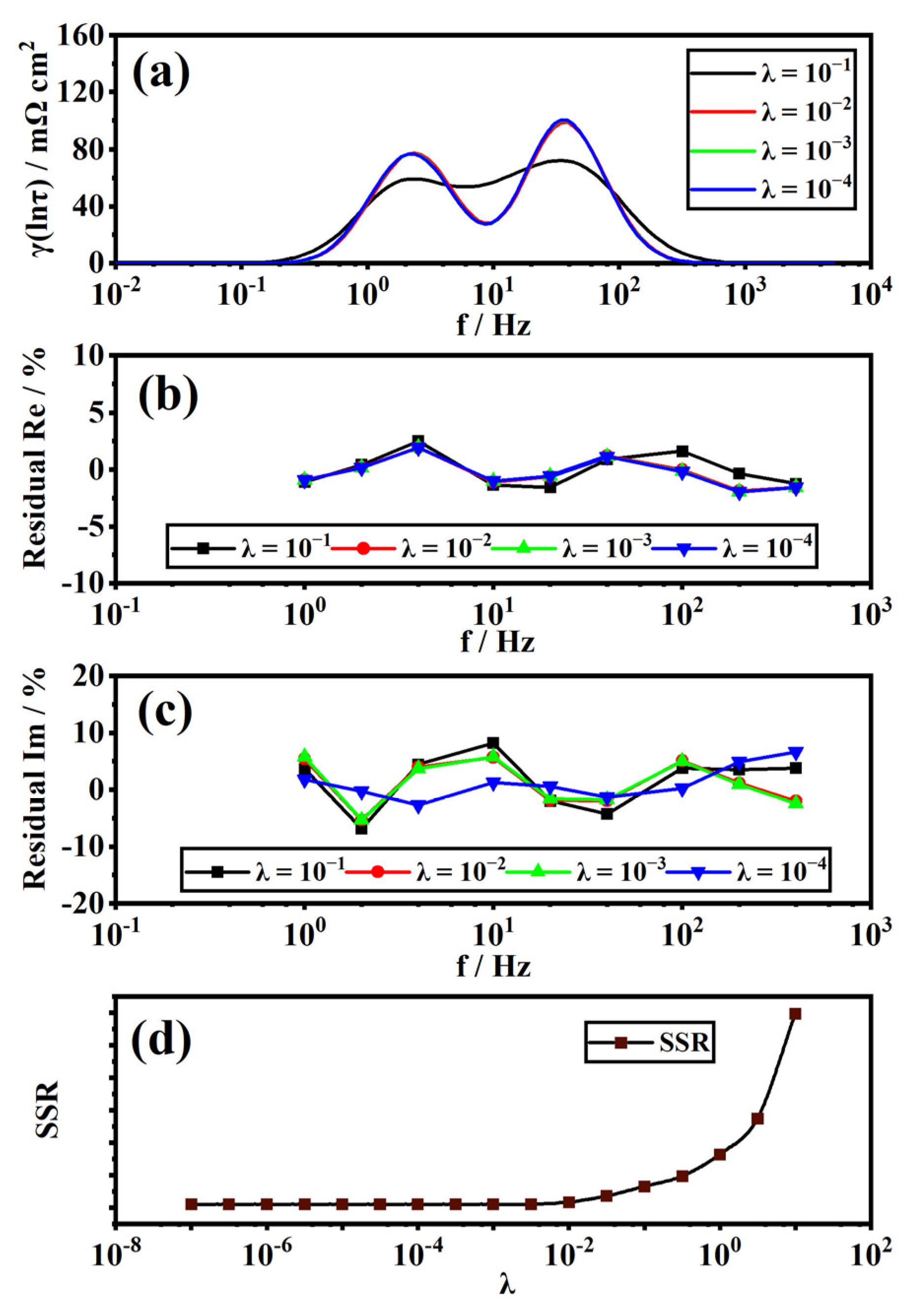 Sustainability 14 05677 g004