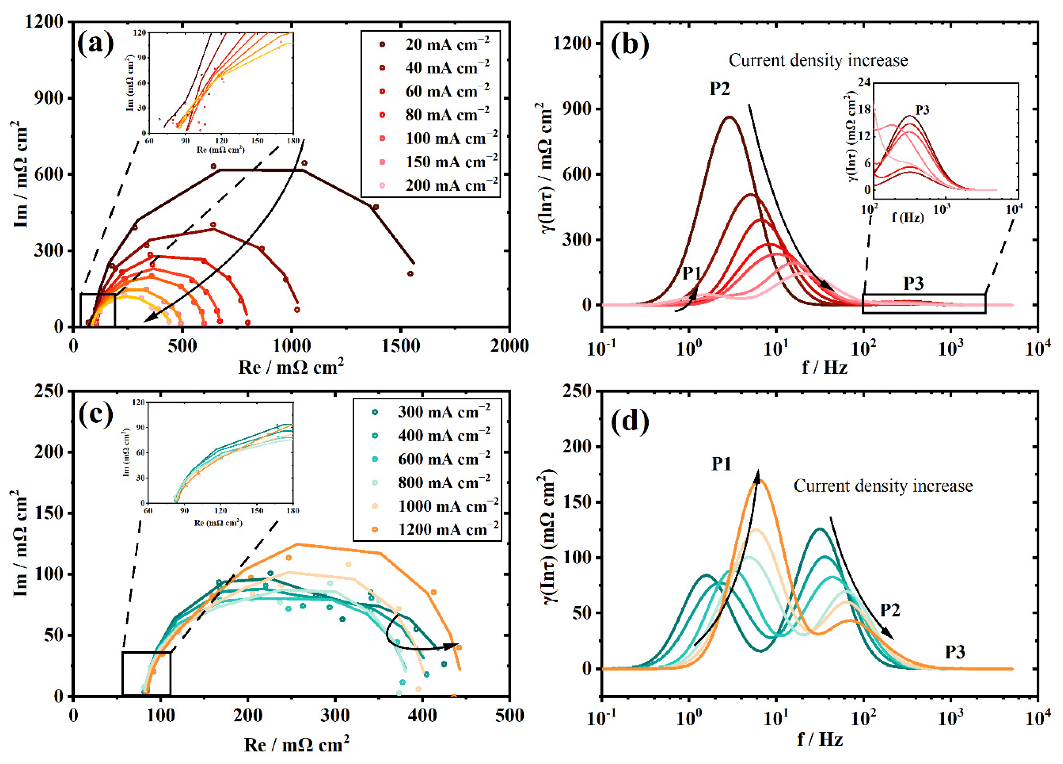 Sustainability 14 05677 g005