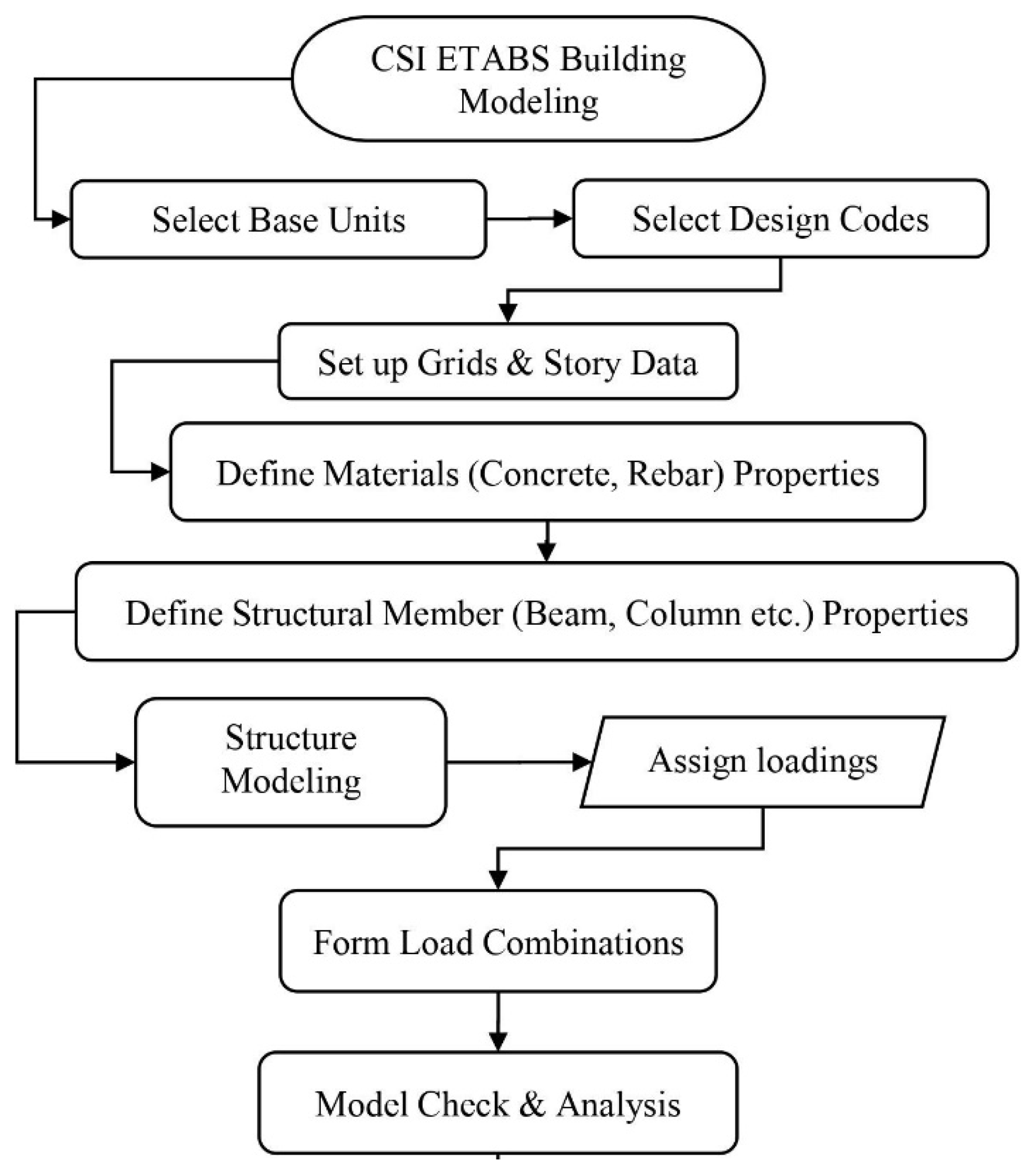 Sustainability 14 05699 g002